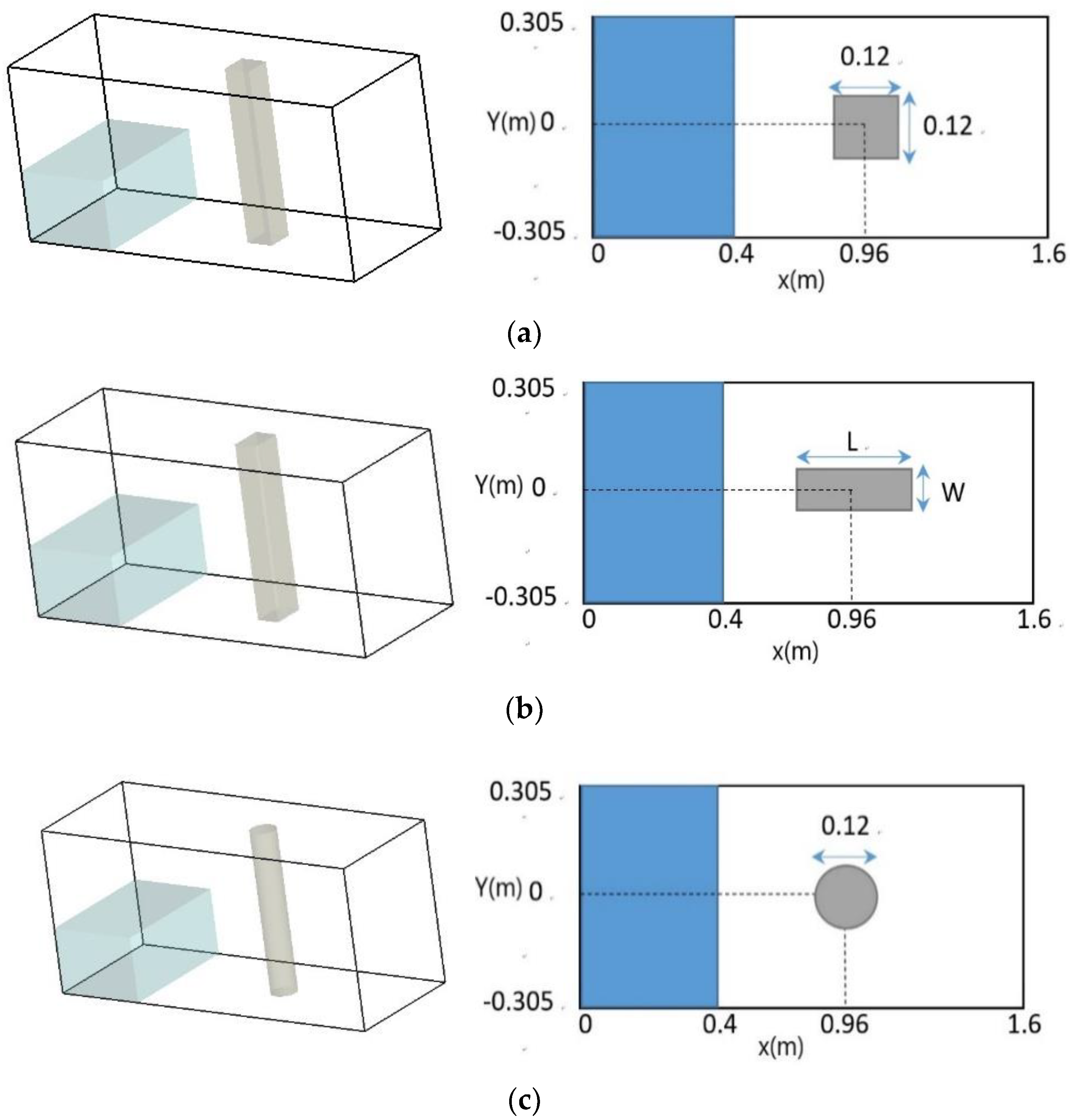 Water Free FullText A 3D Fully NonHydrostatic Model for FreeSurface Flows with Complex