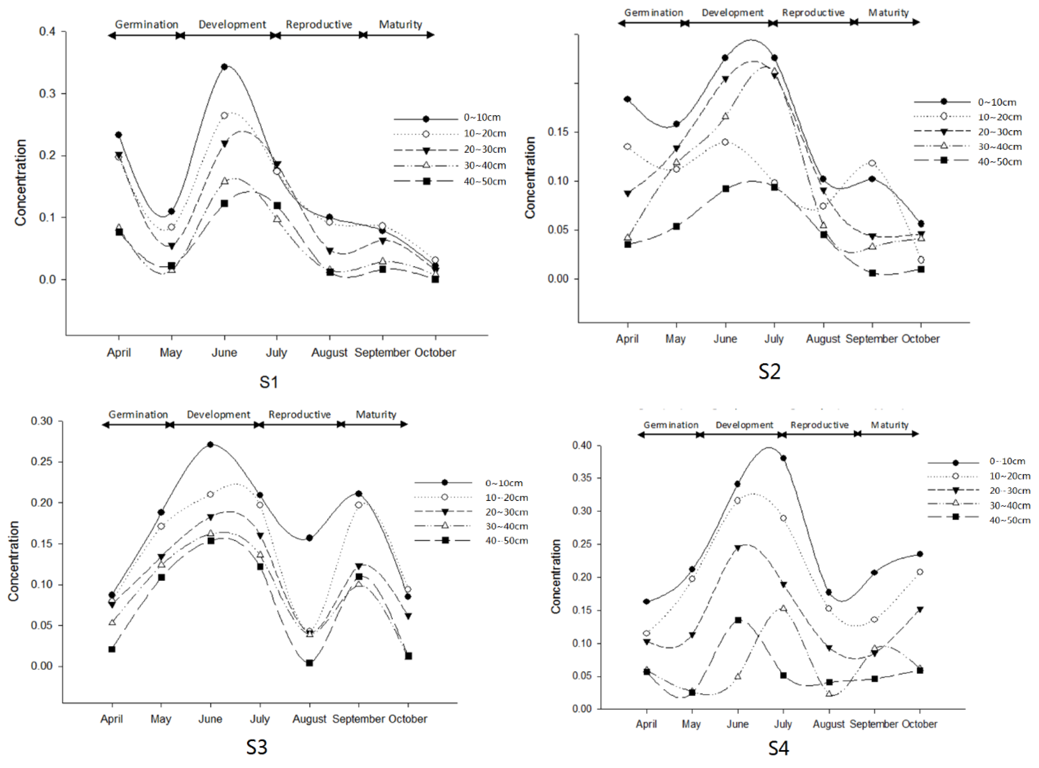 Water 14 03804 g002a