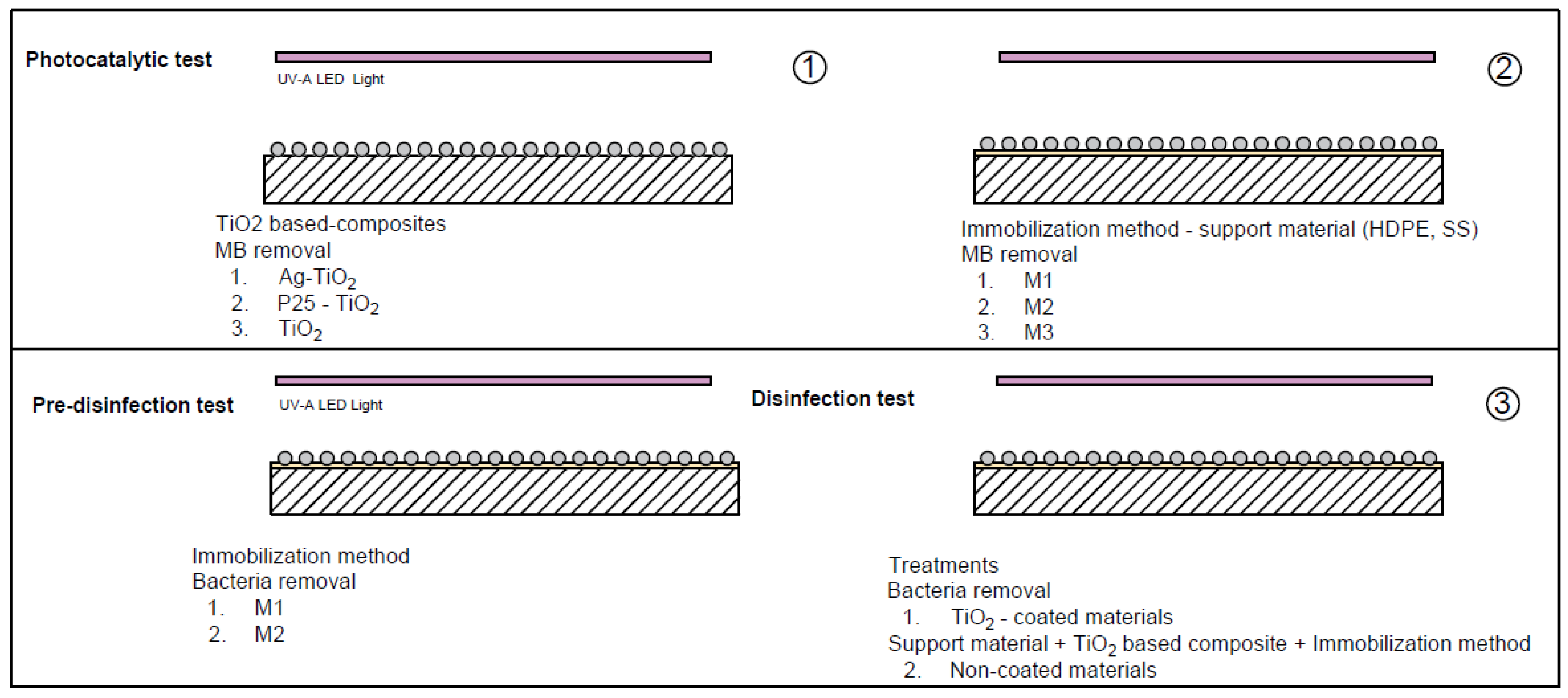 Water 14 03808 g001 Water 14 03808 g001