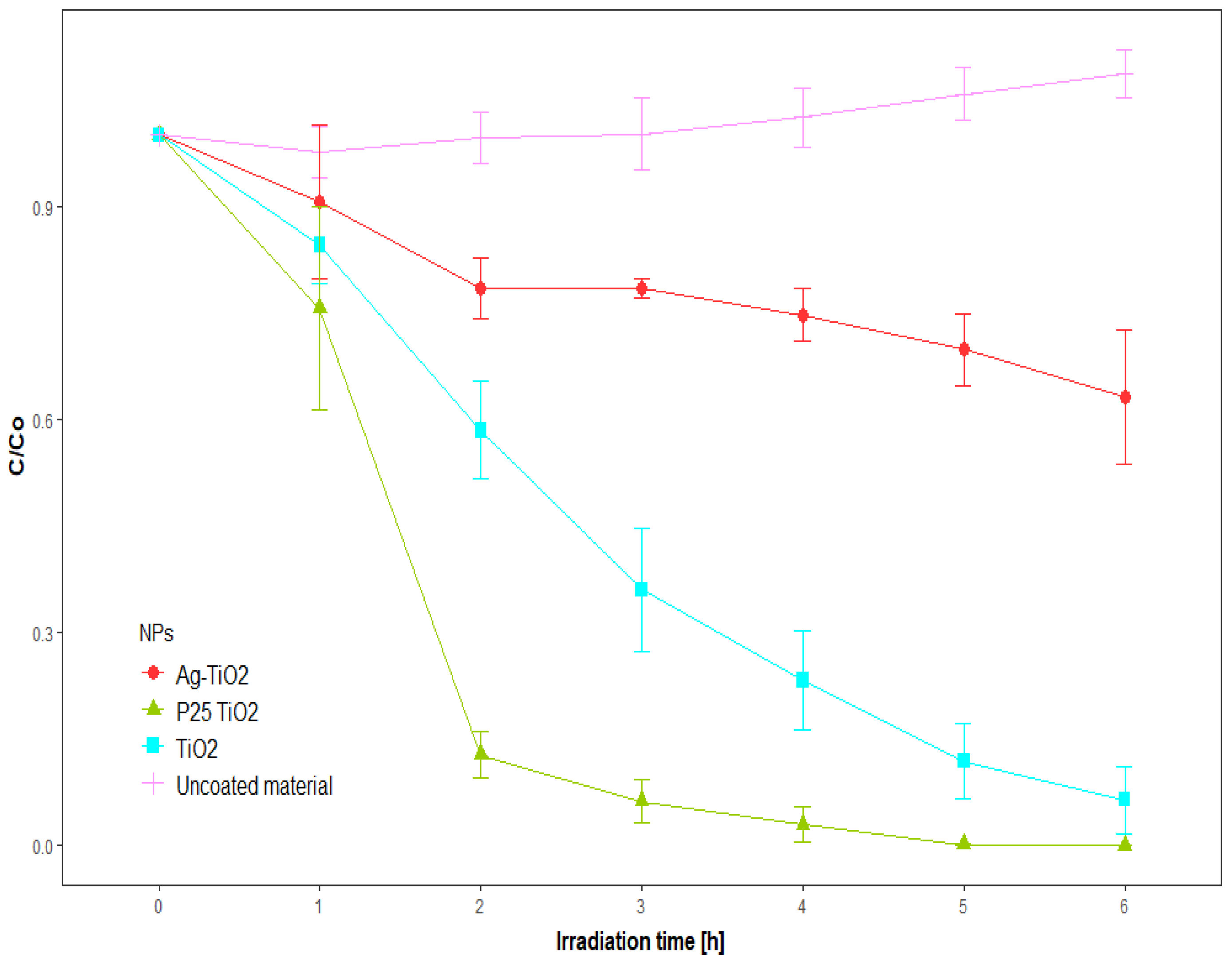 Water 14 03808 g003 Water 14 03808 g003
