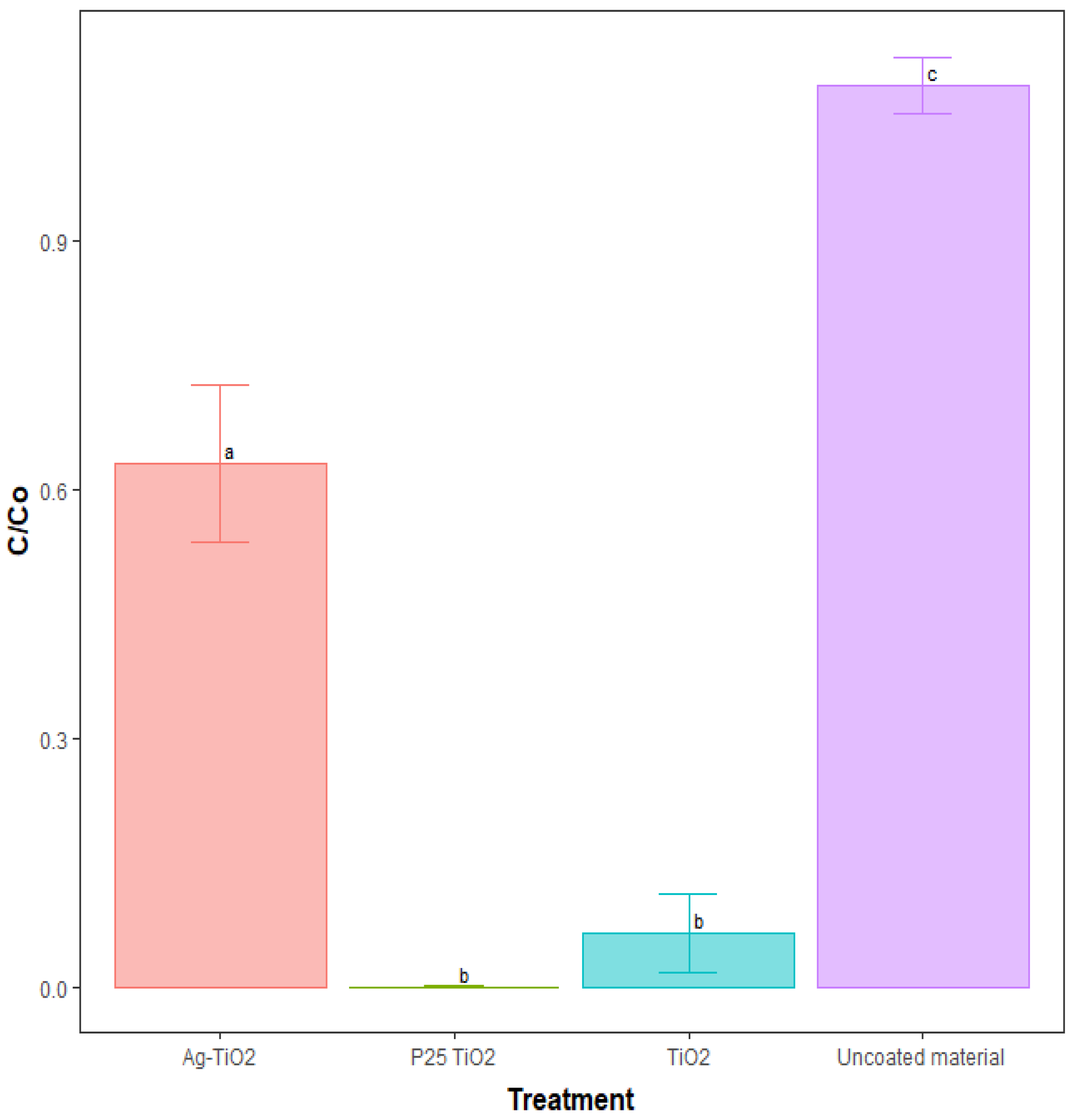 Water 14 03808 g004 Water 14 03808 g004