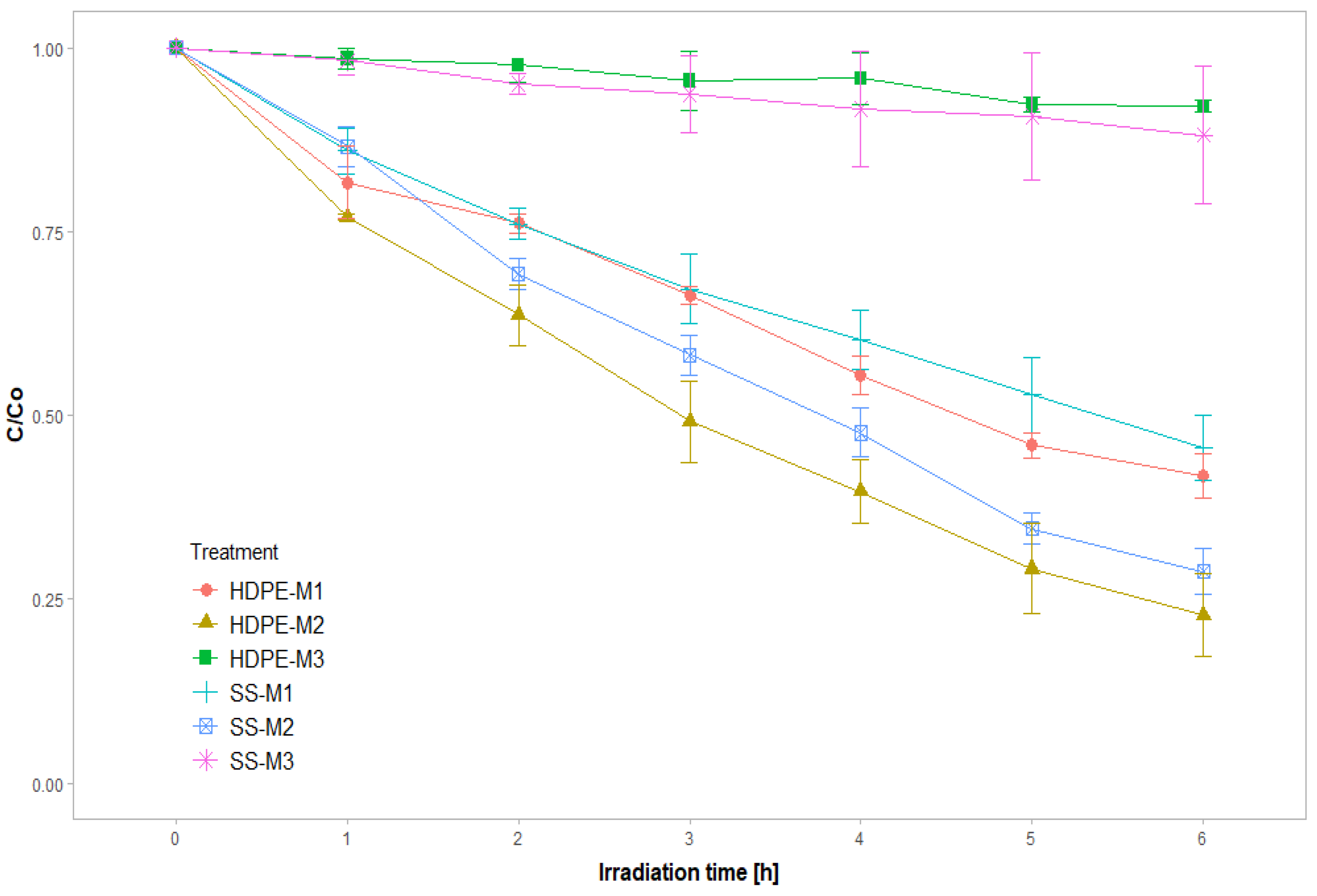 Water 14 03808 g005 Water 14 03808 g005
