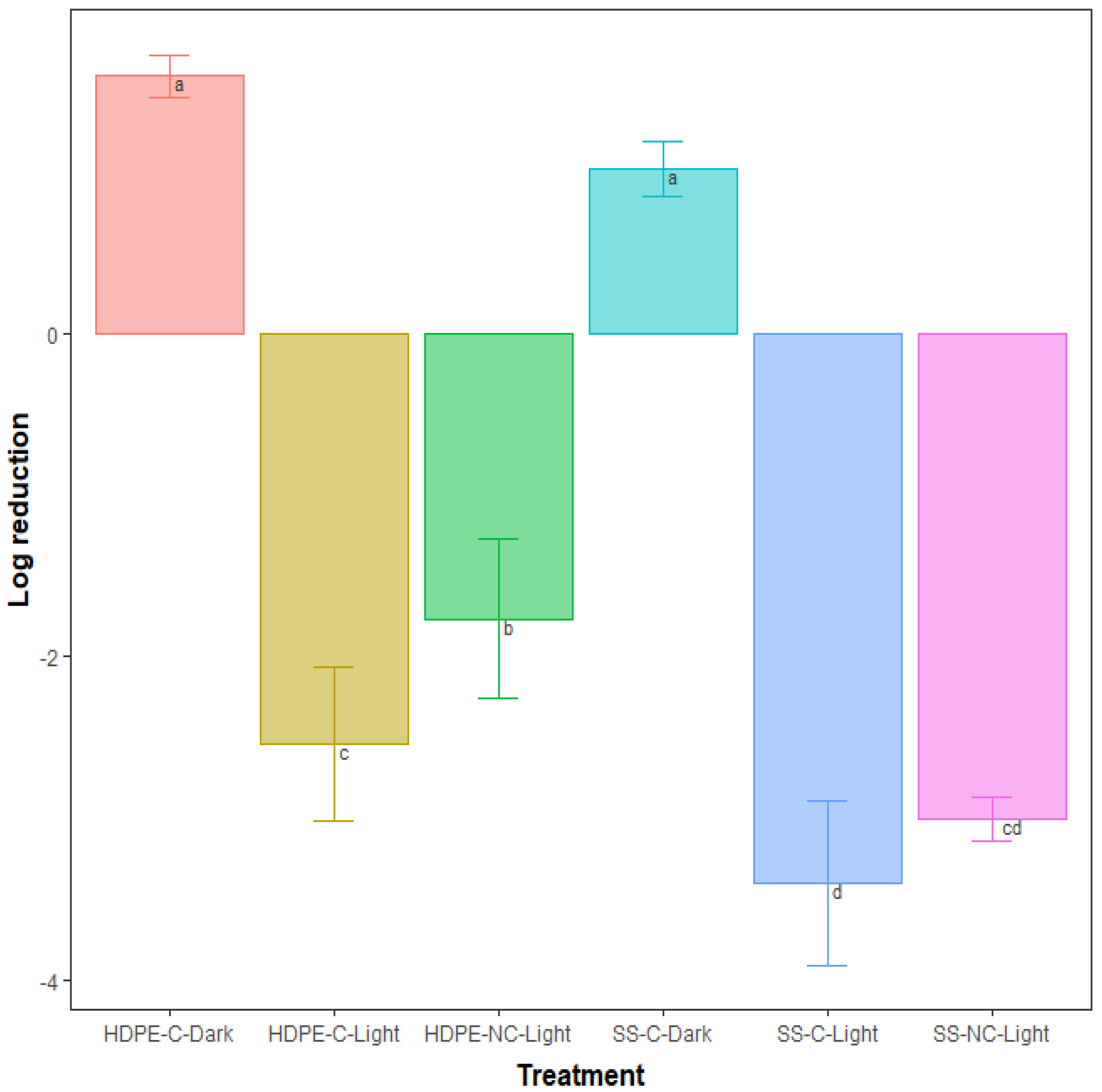 Water 14 03808 g007 Water 14 03808 g007