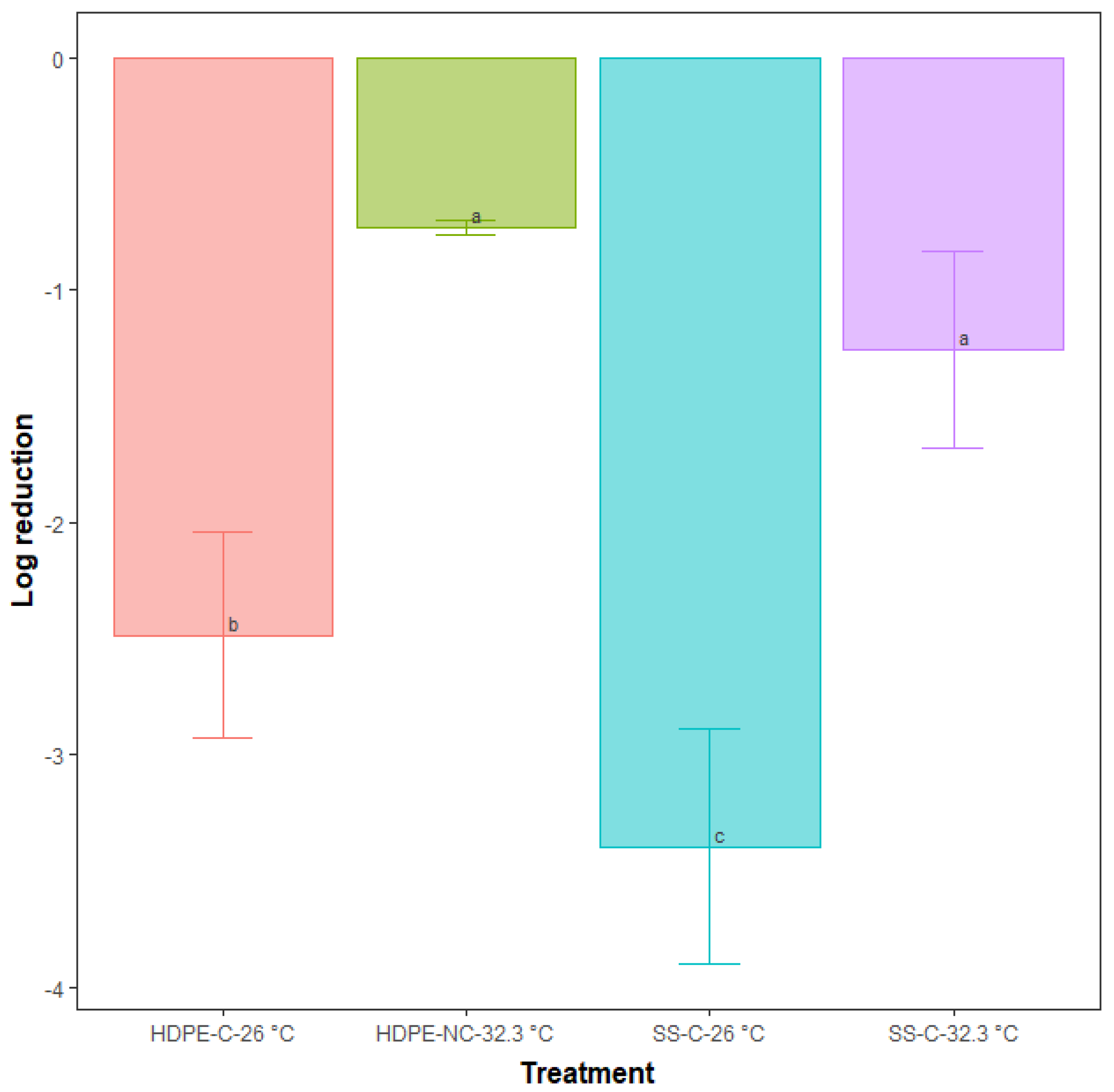 Water 14 03808 g008 Water 14 03808 g008