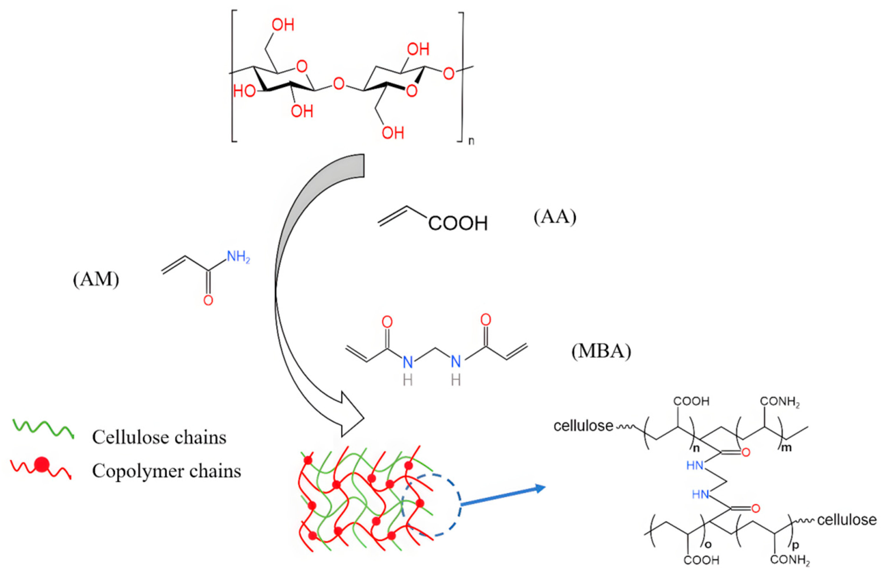 Water 14 03811 g002 Water 14 03811 g002