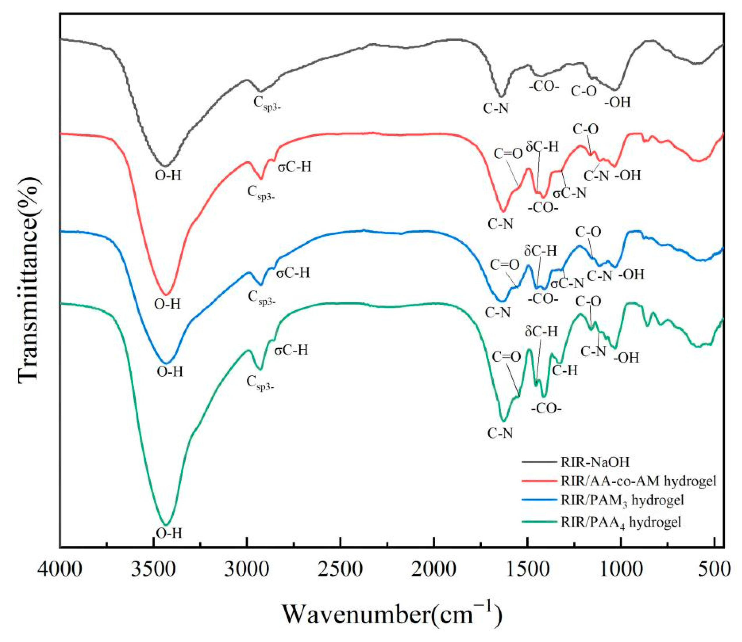 Water 14 03811 g005 Water 14 03811 g005