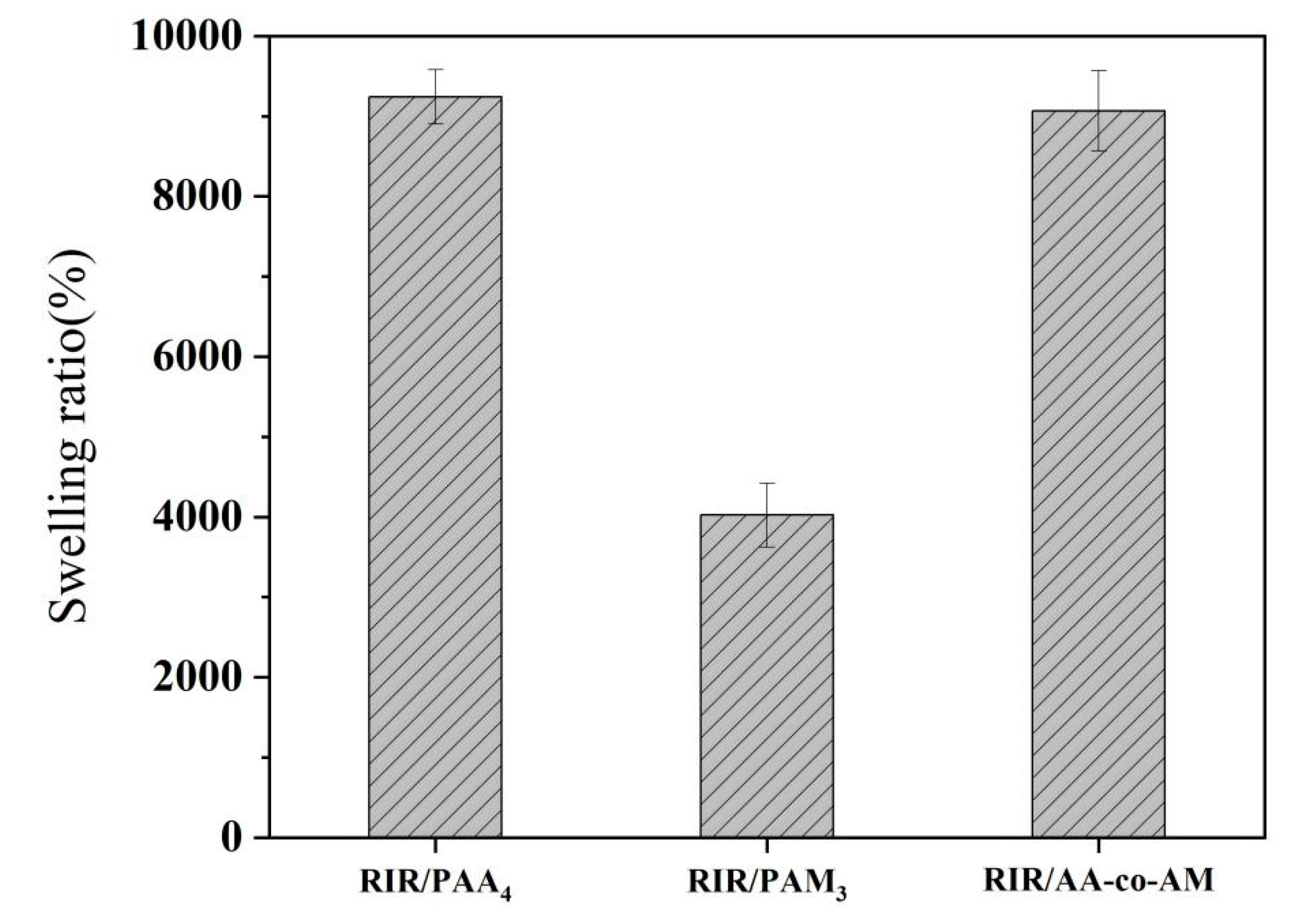 Water 14 03811 g006 Water 14 03811 g006