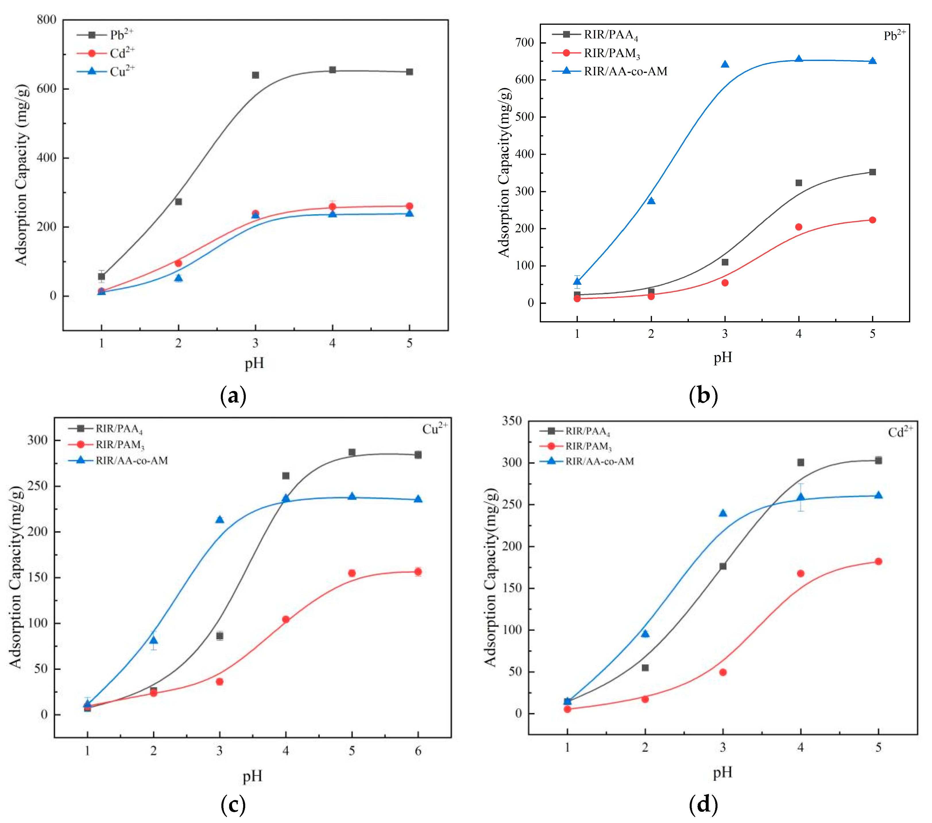 Water 14 03811 g007 Water 14 03811 g007