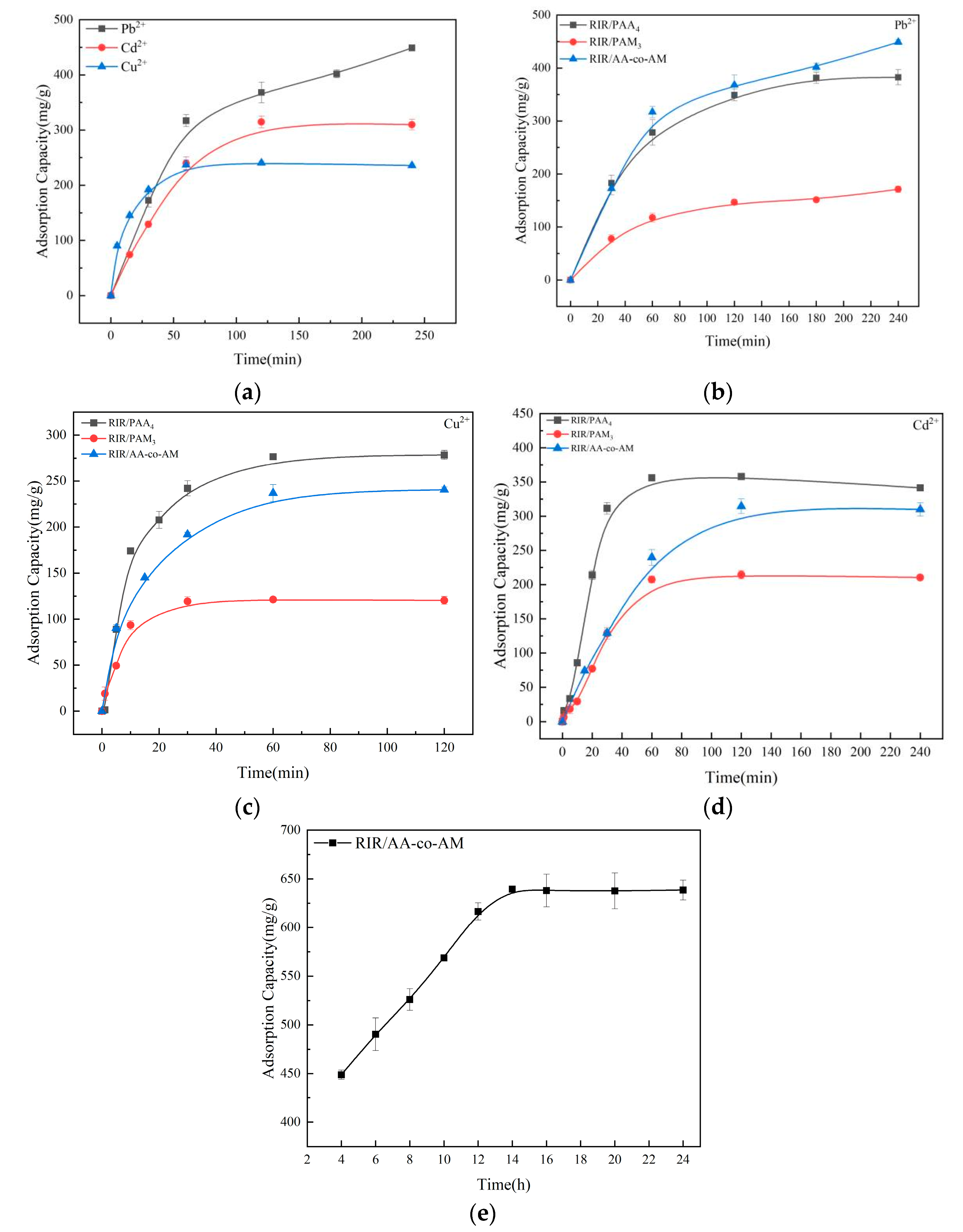 Water 14 03811 g008 Water 14 03811 g008