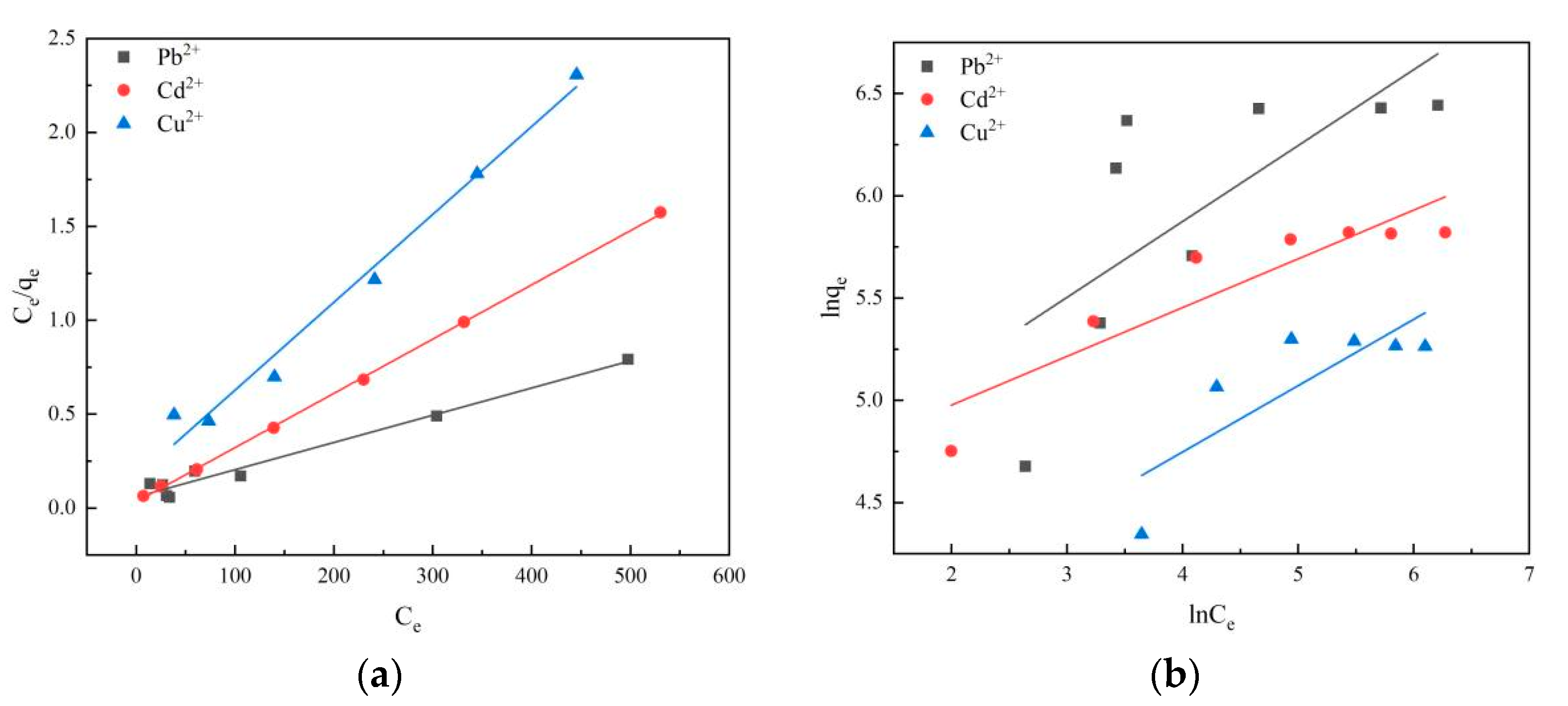 Water 14 03811 g011 Water 14 03811 g011