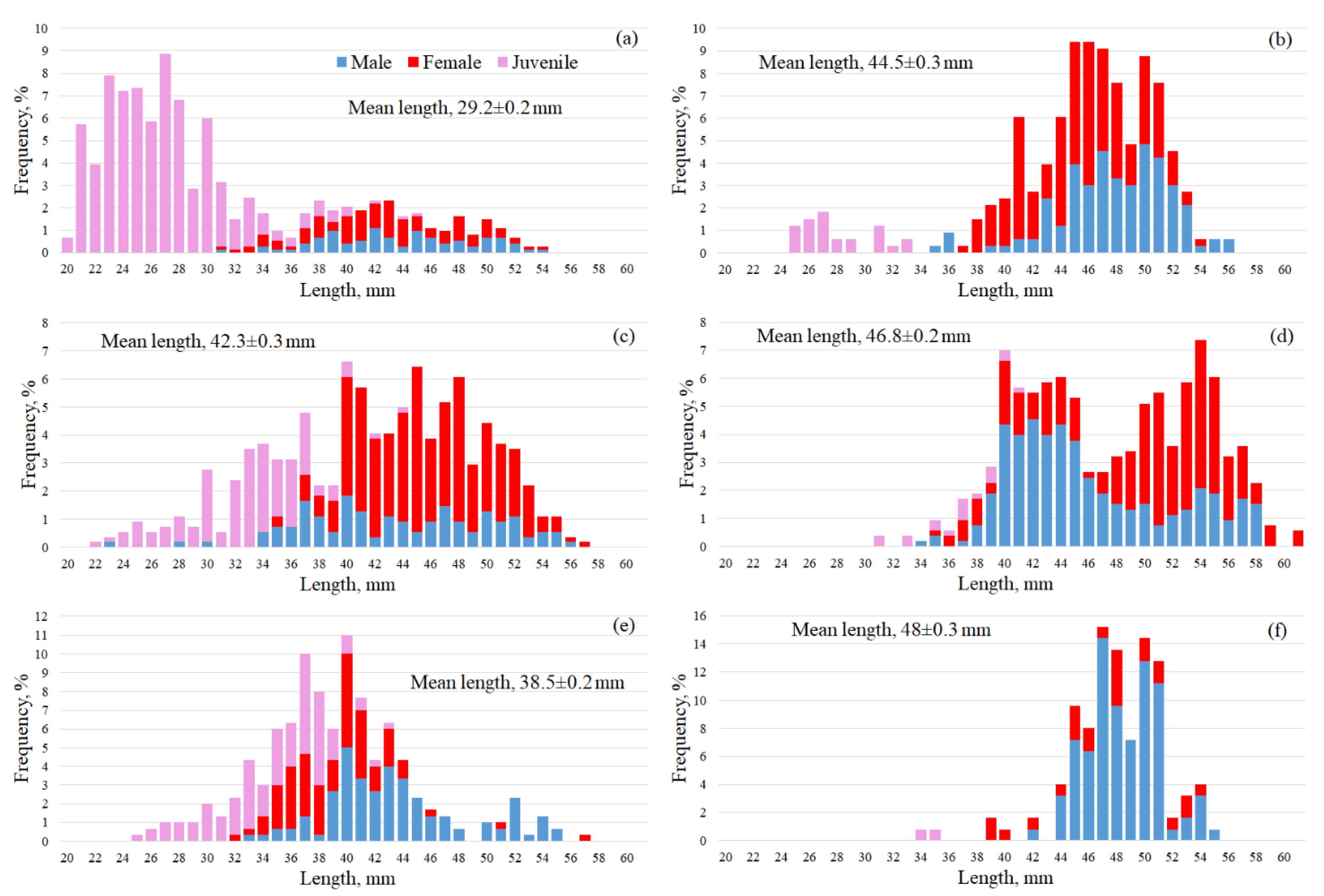 Water 14 03812 g007 Water 14 03812 g007