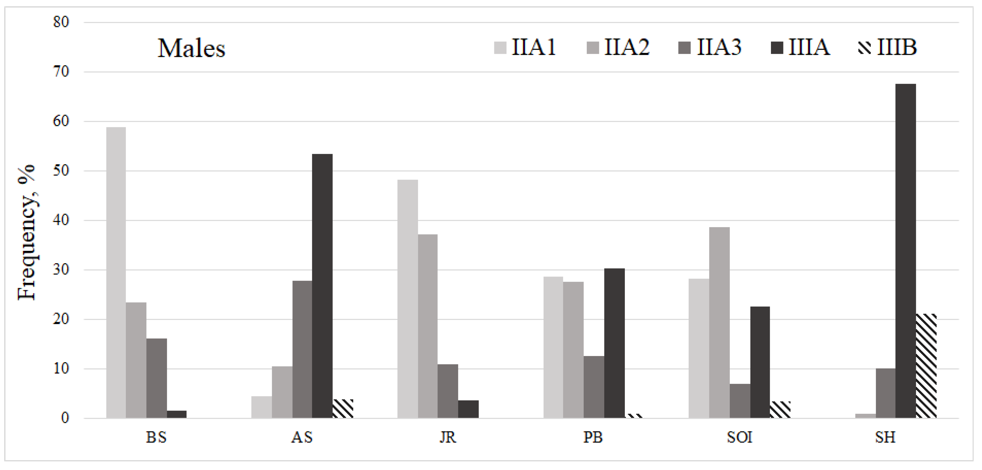 Water 14 03812 g013 Water 14 03812 g013