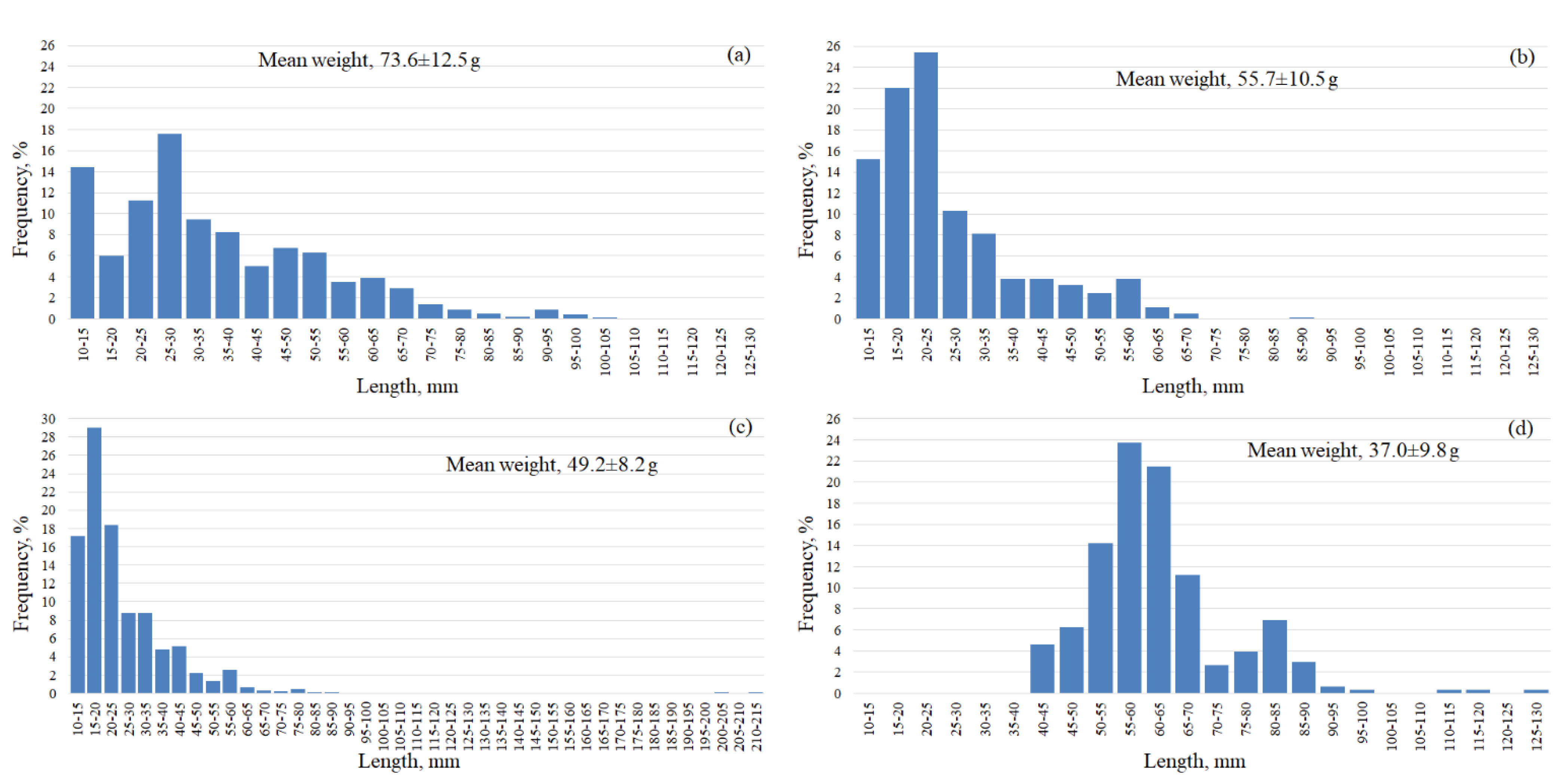 Water 14 03812 g017 Water 14 03812 g017