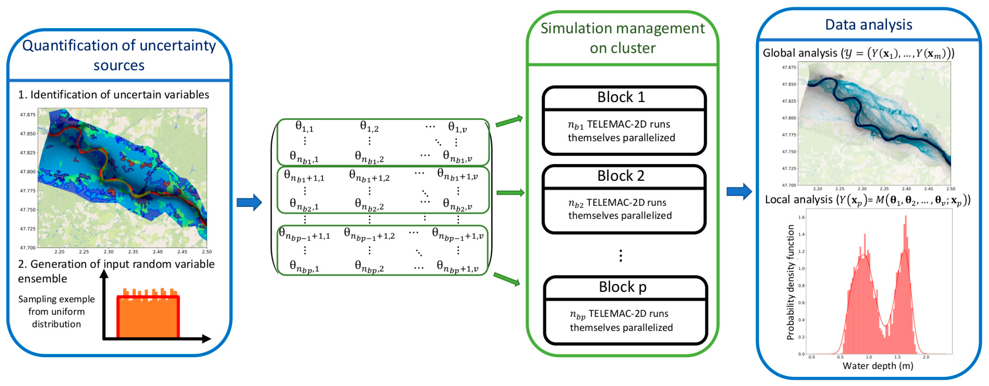 Water 14 03815 g003 Water 14 03815 g003