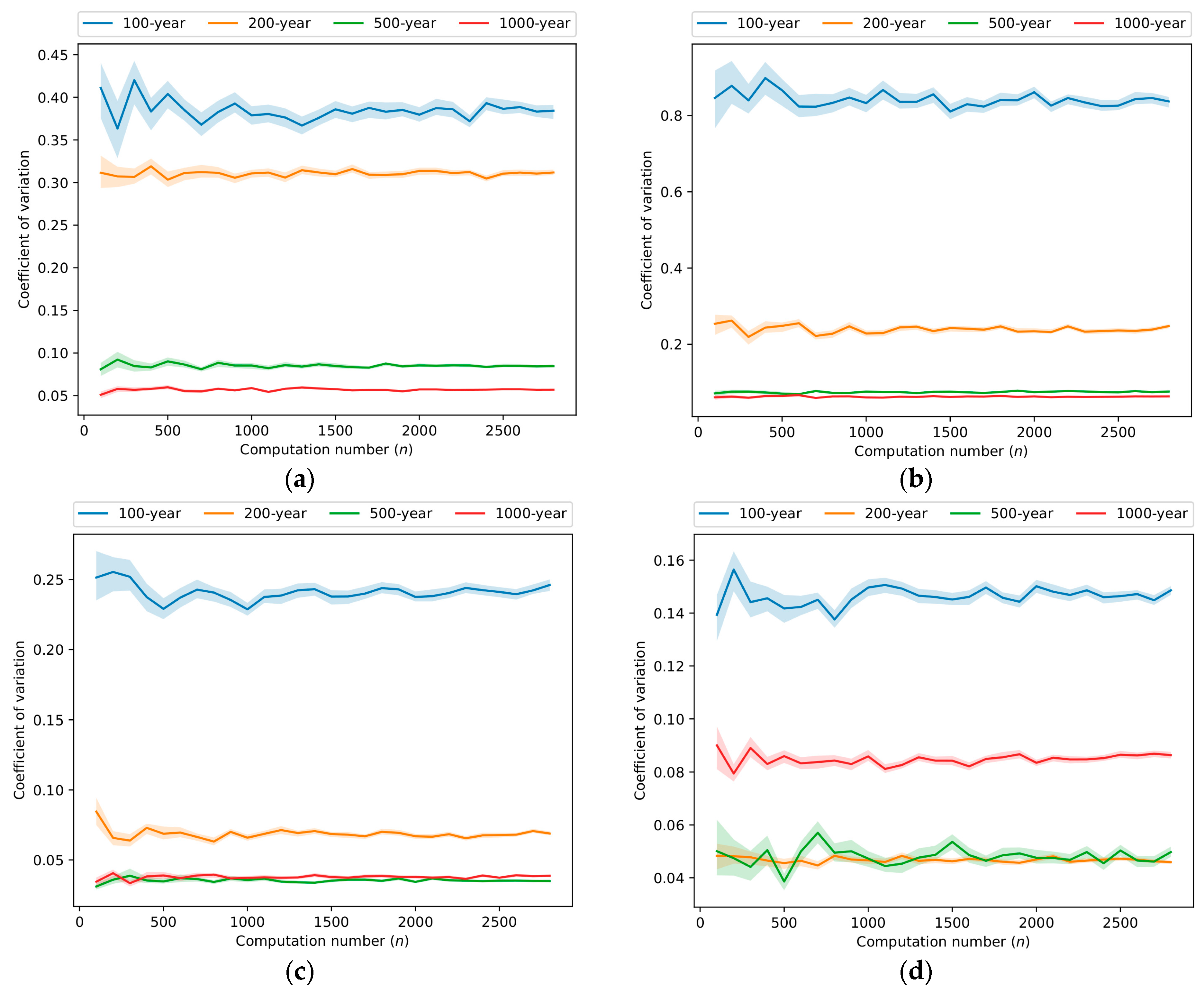 Water 14 03815 g007 Water 14 03815 g007