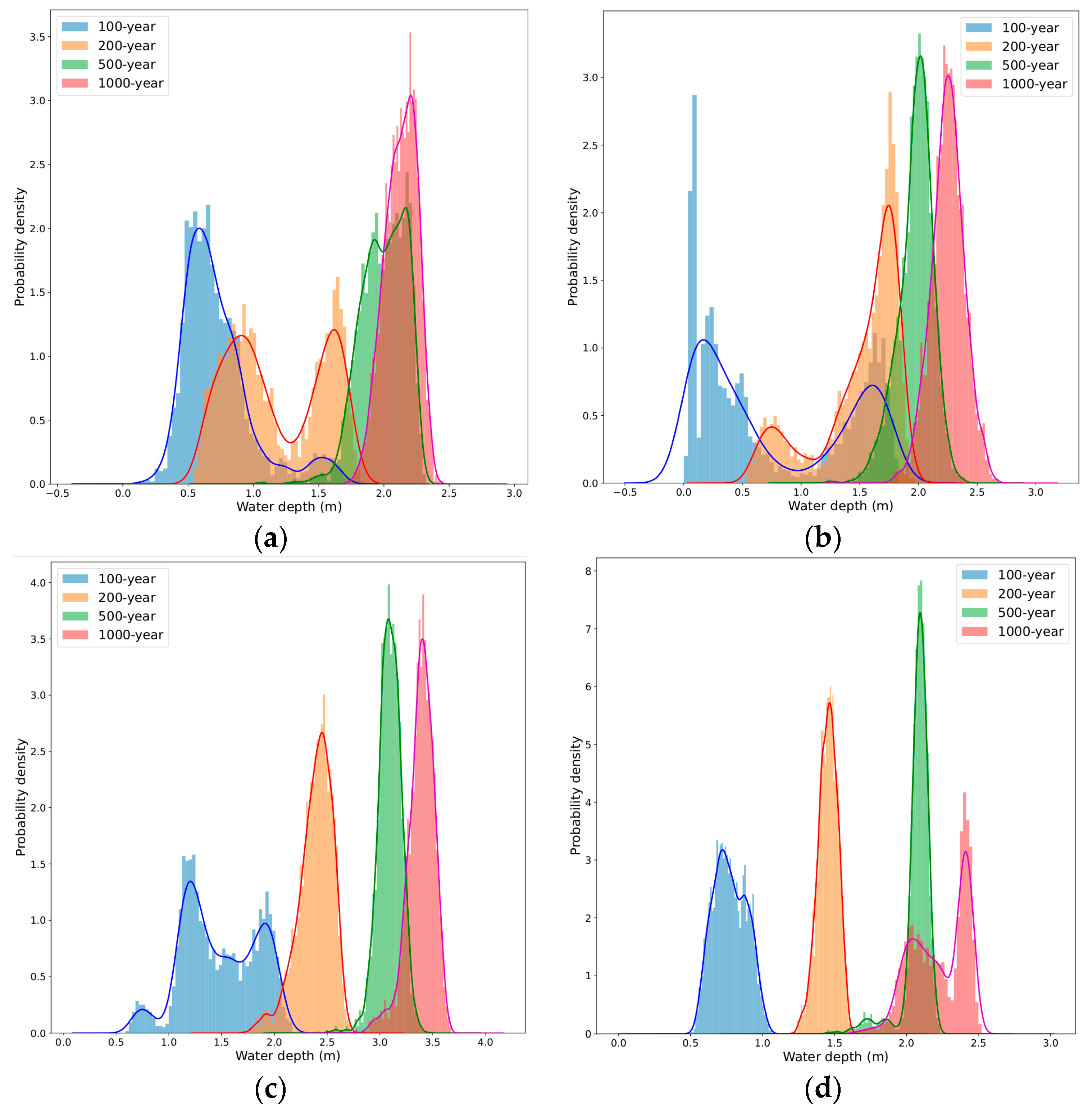 Water 14 03815 g008 Water 14 03815 g008