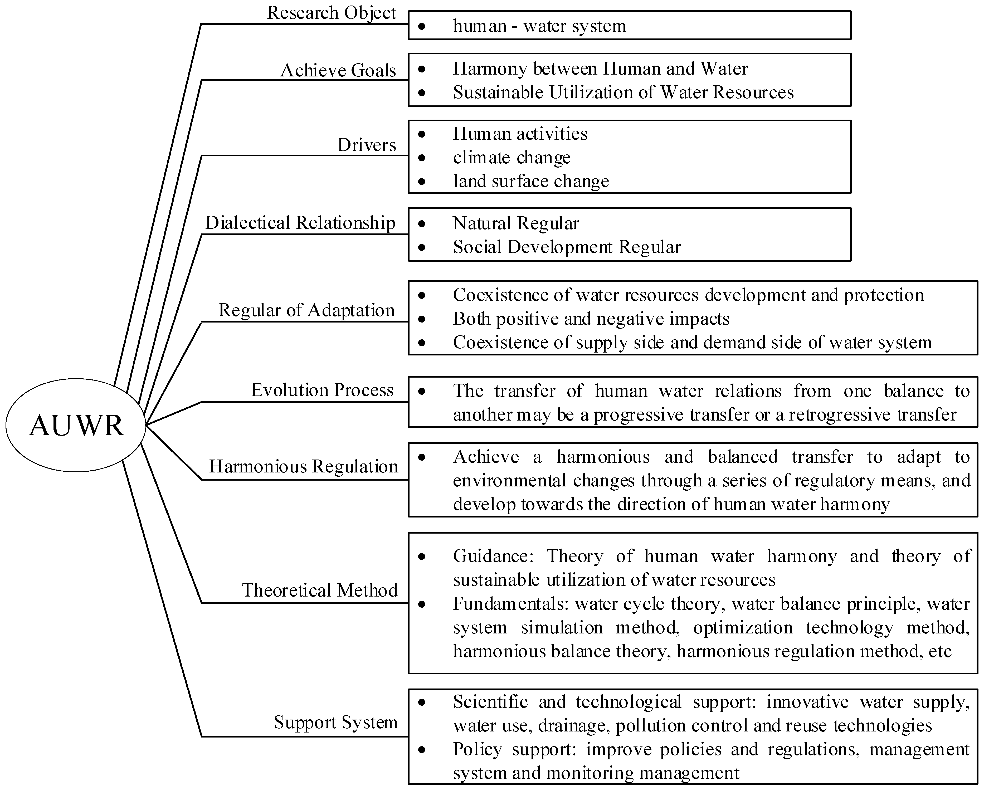 Water 14 03820 g001 Water 14 03820 g001