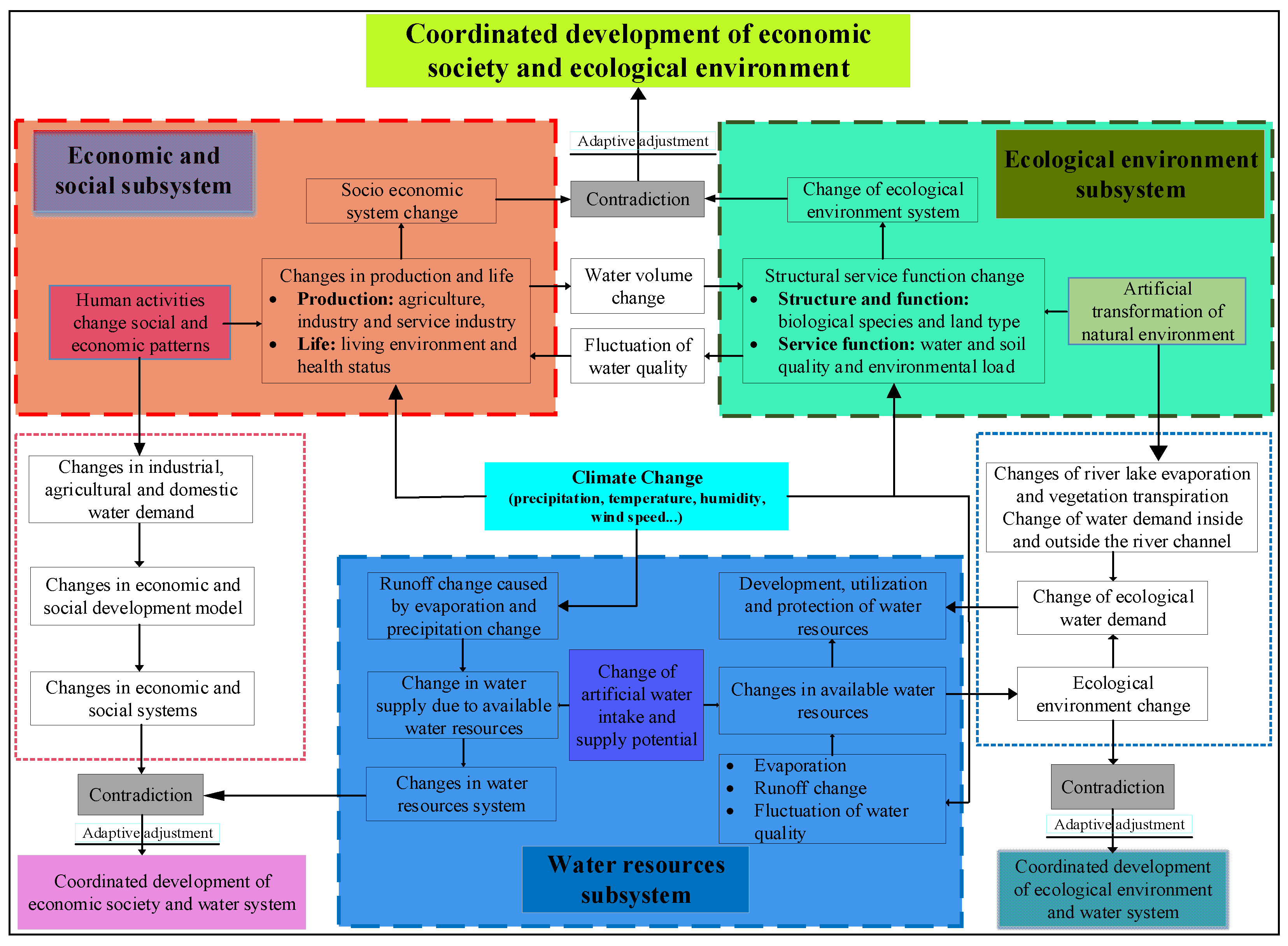 Water 14 03820 g002 Water 14 03820 g002