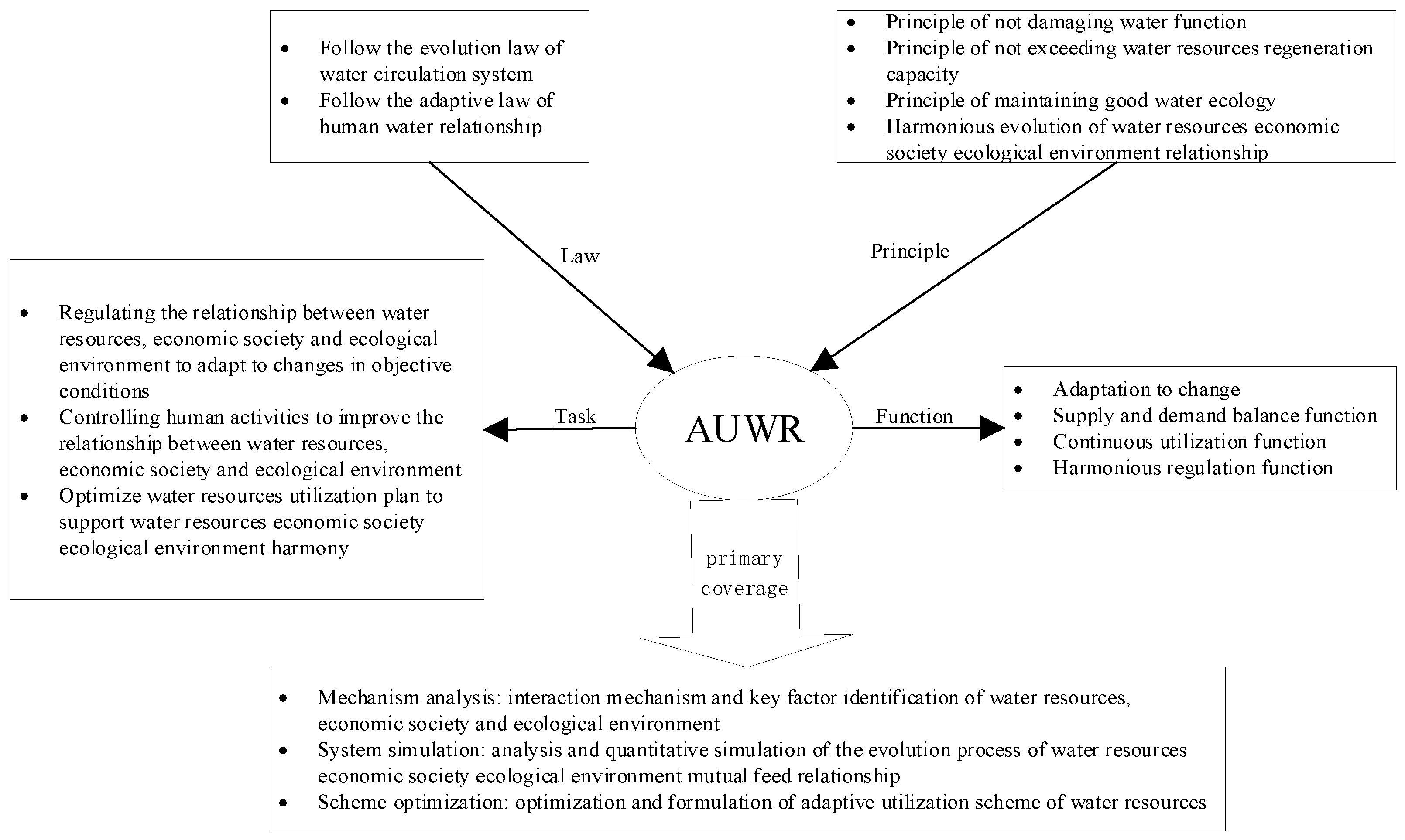 Water 14 03820 g003 Water 14 03820 g003