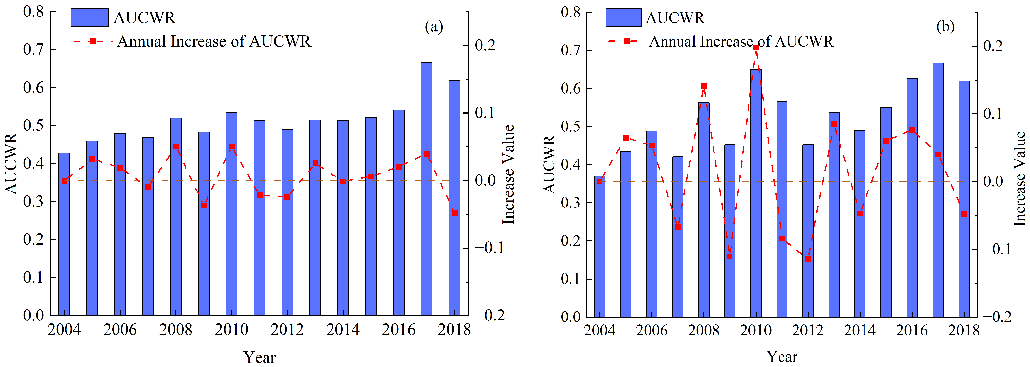 Water 14 03820 g005 Water 14 03820 g005