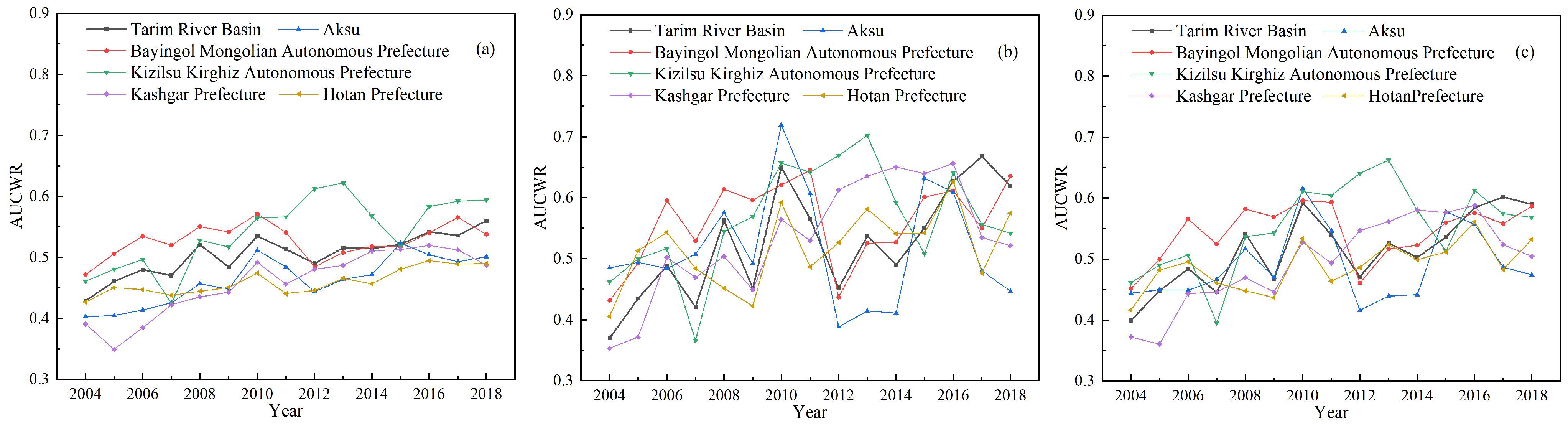 Water 14 03820 g006 Water 14 03820 g006