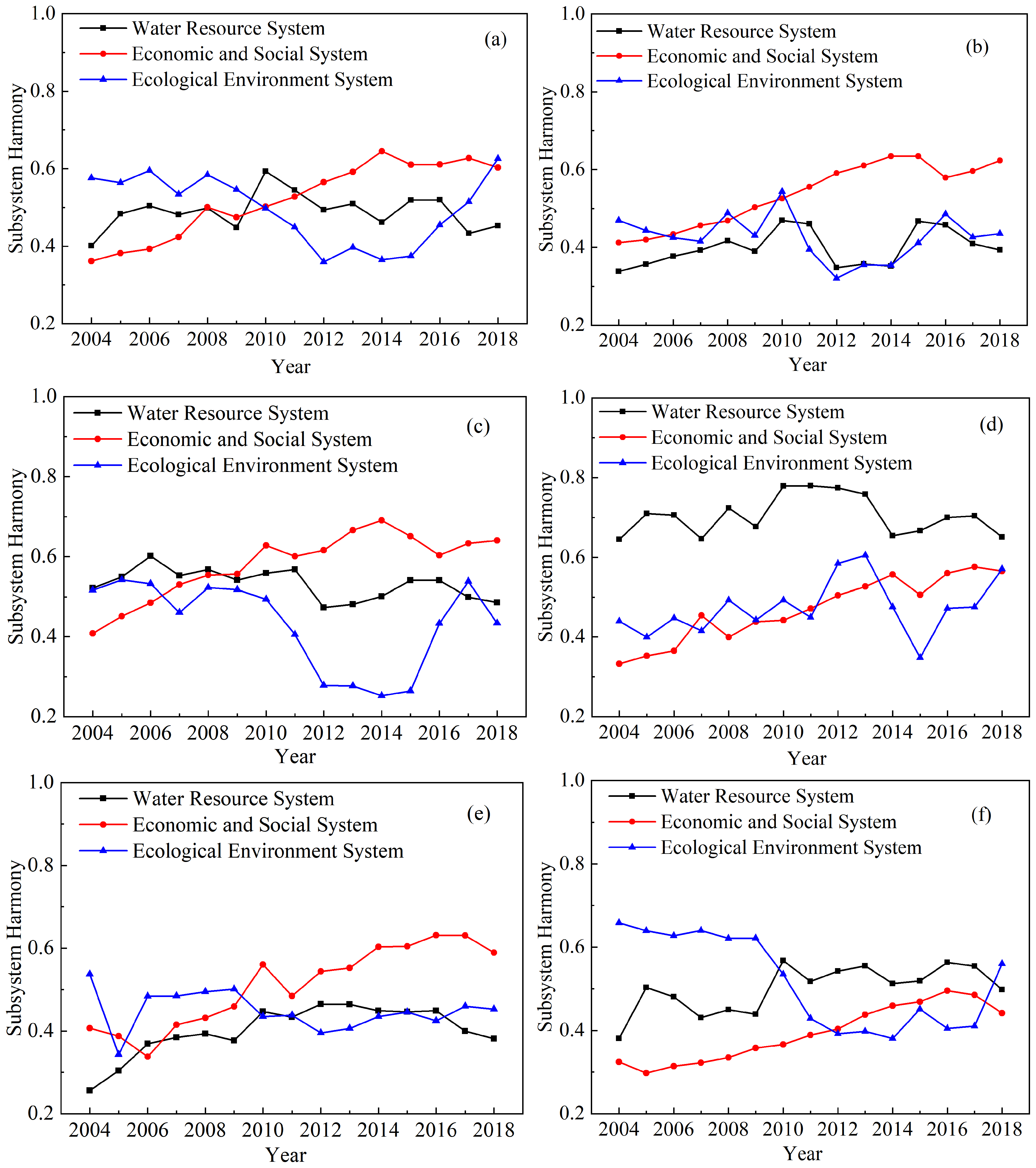 Water 14 03820 g007 Water 14 03820 g007