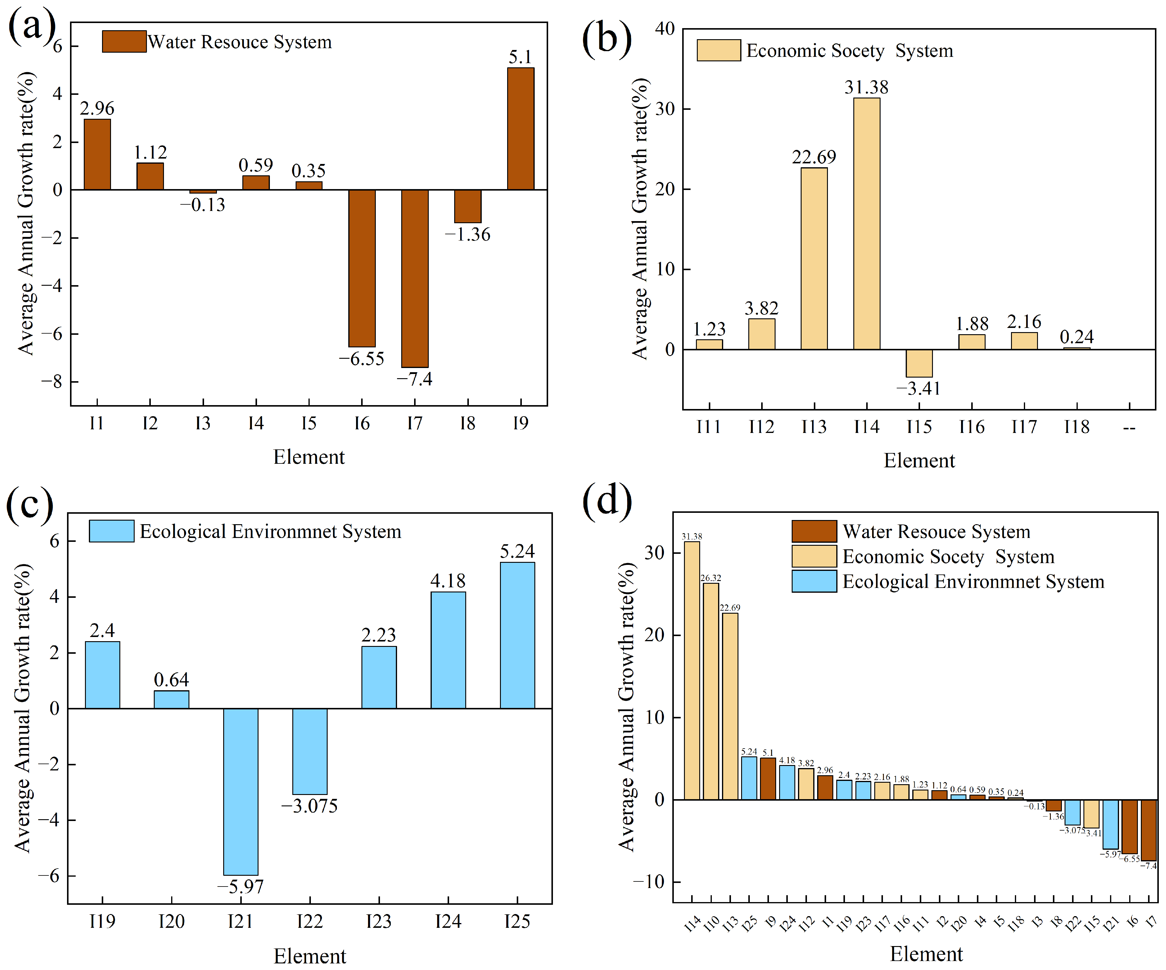Water 14 03820 g008 Water 14 03820 g008