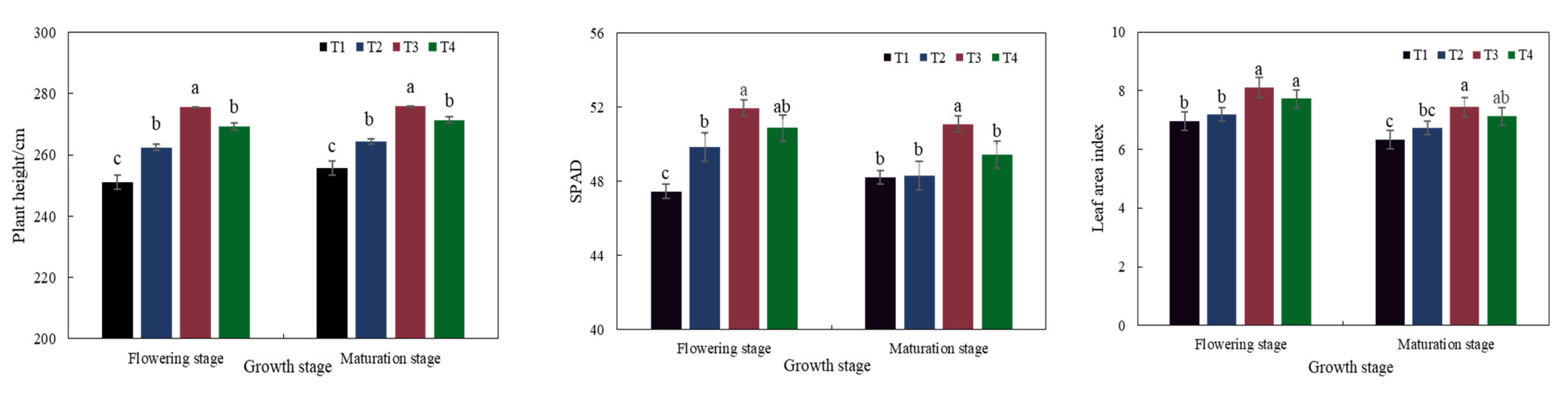 Water 14 03822 g003 Water 14 03822 g003