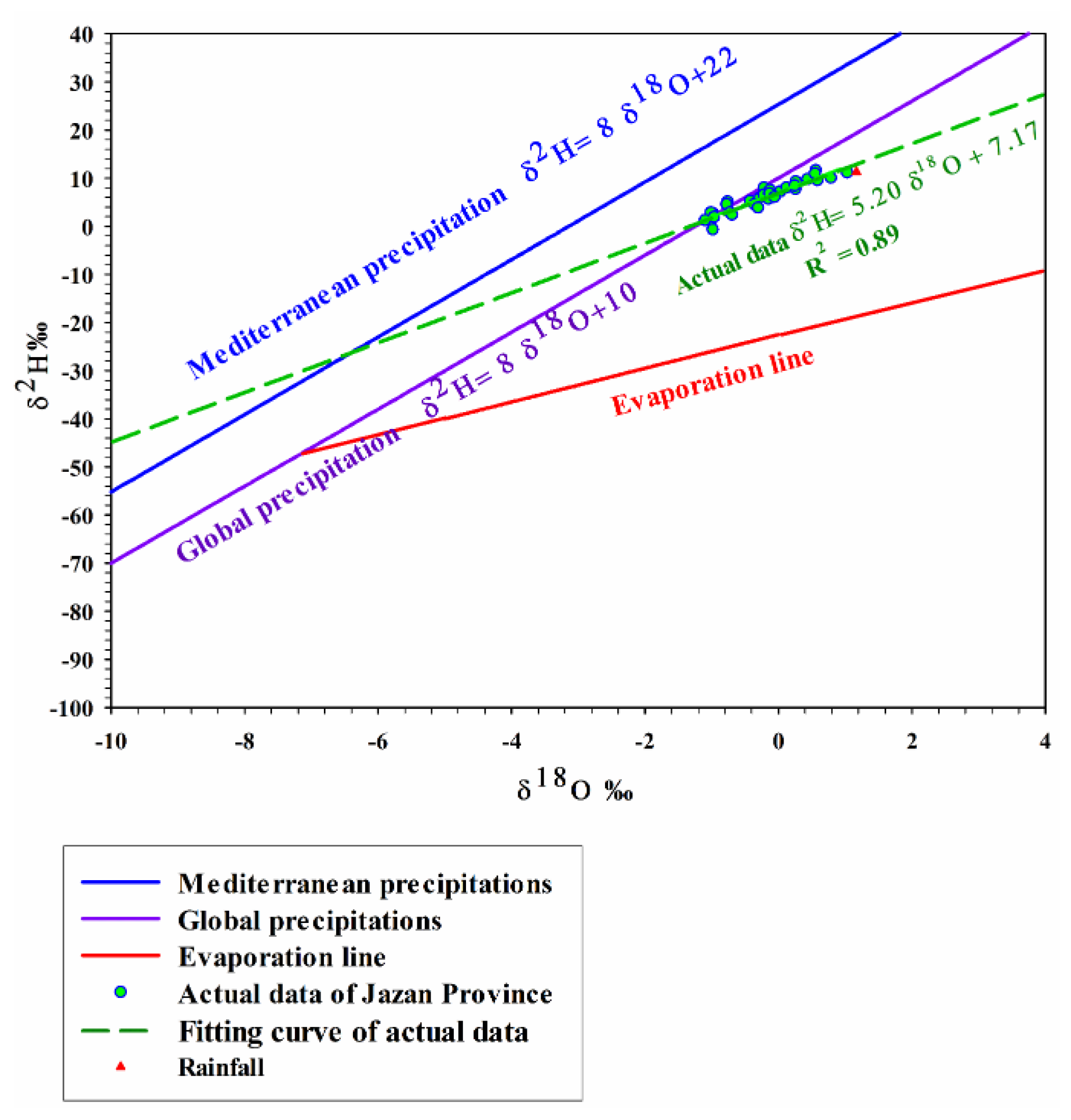 Water 14 03823 g004 Water 14 03823 g004