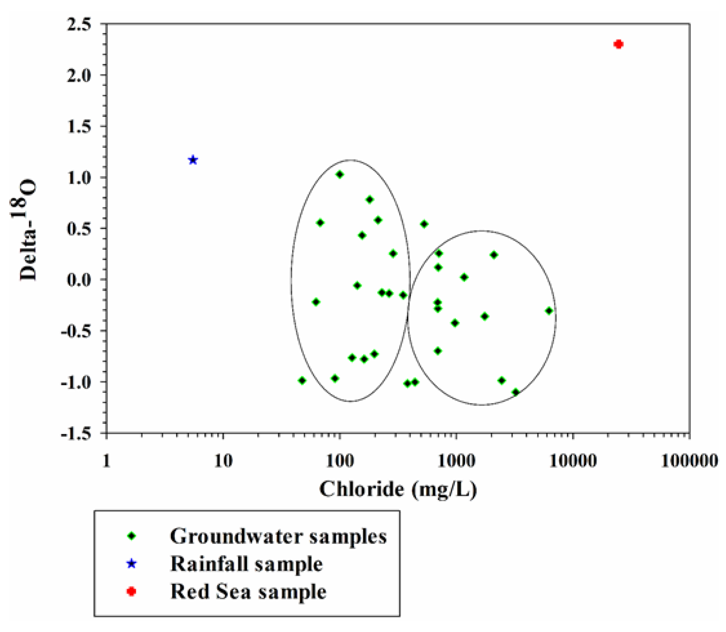 Water 14 03823 g005 Water 14 03823 g005