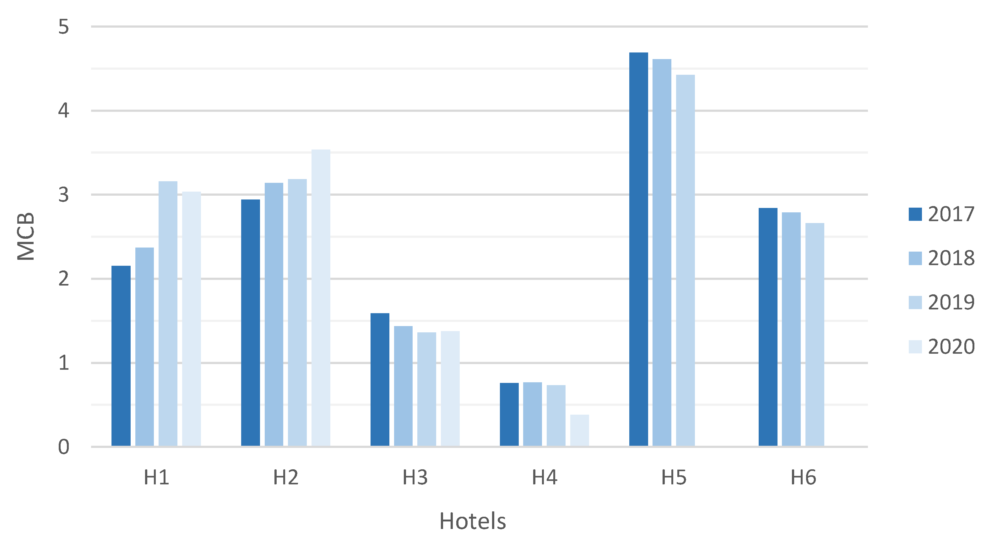 Water Free FullText Proposal of a Water Consumption Efficiency