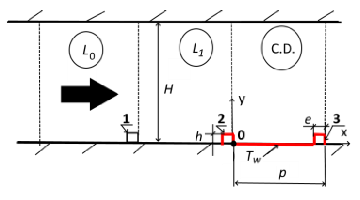 Water 14 03829 g001 Water 14 03829 g001