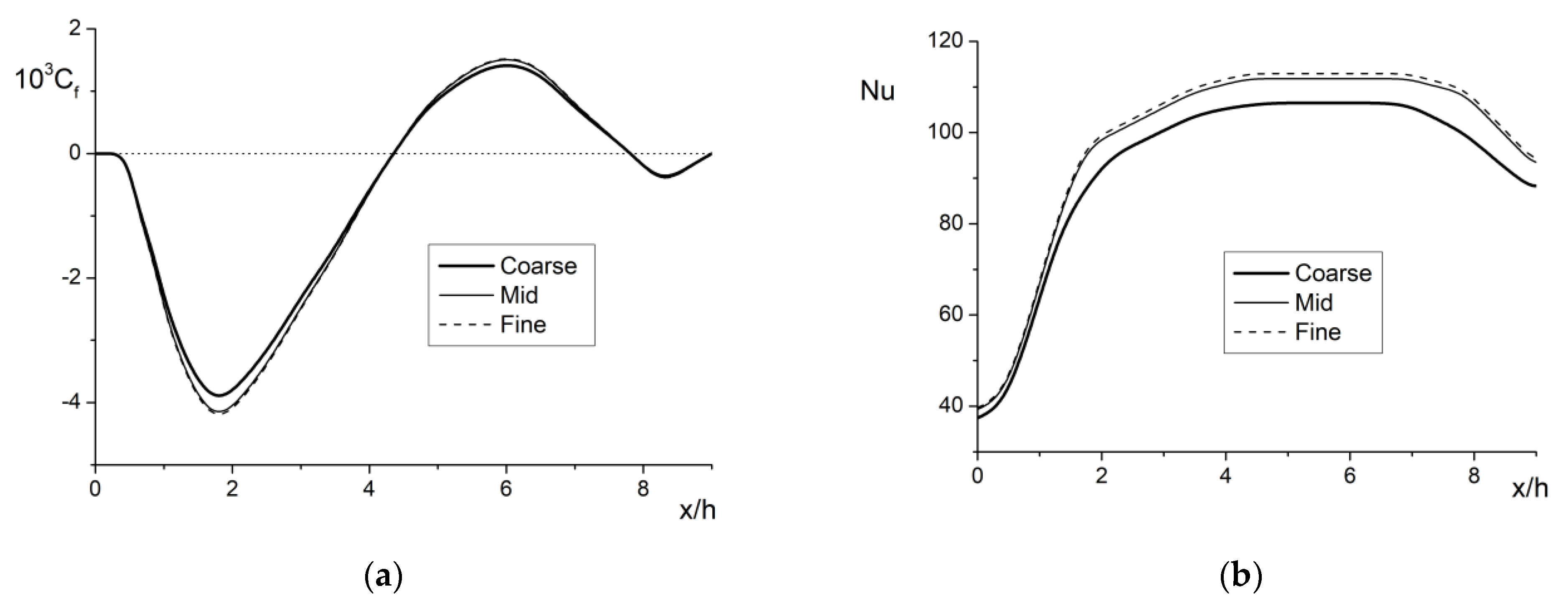 Water 14 03829 g003 Water 14 03829 g003