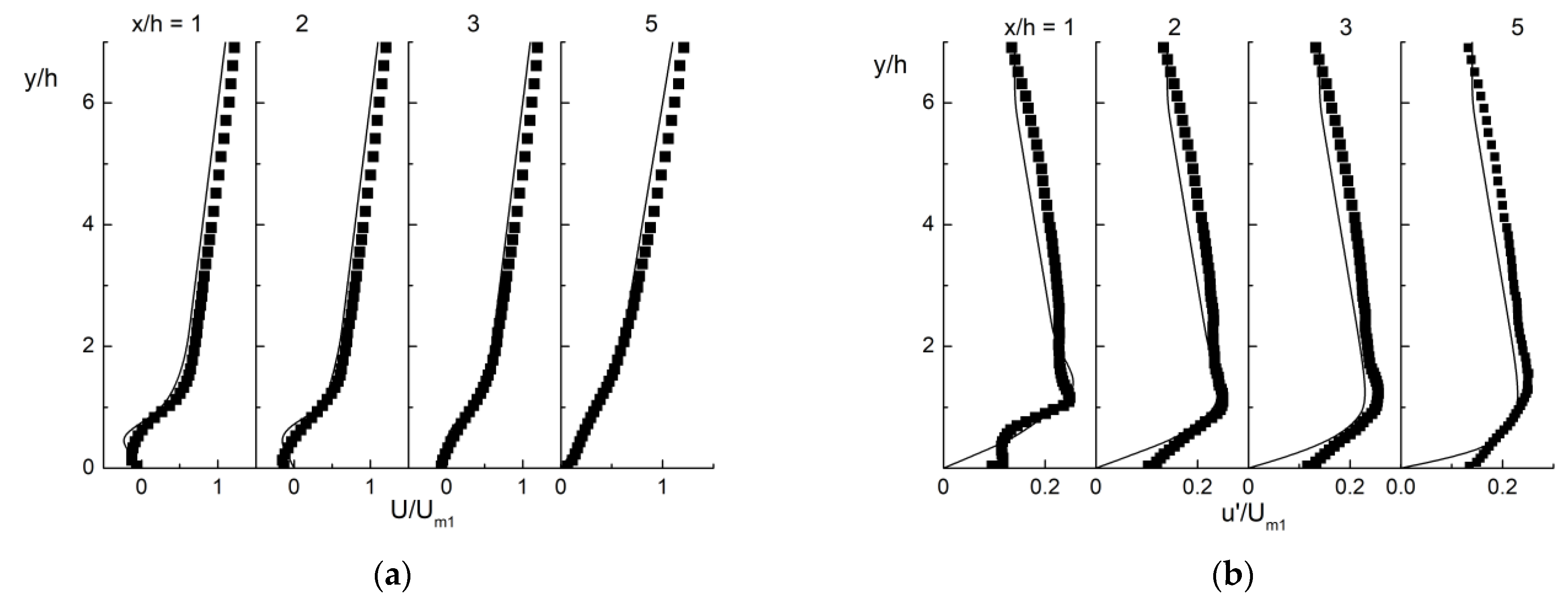 Water 14 03829 g004 Water 14 03829 g004