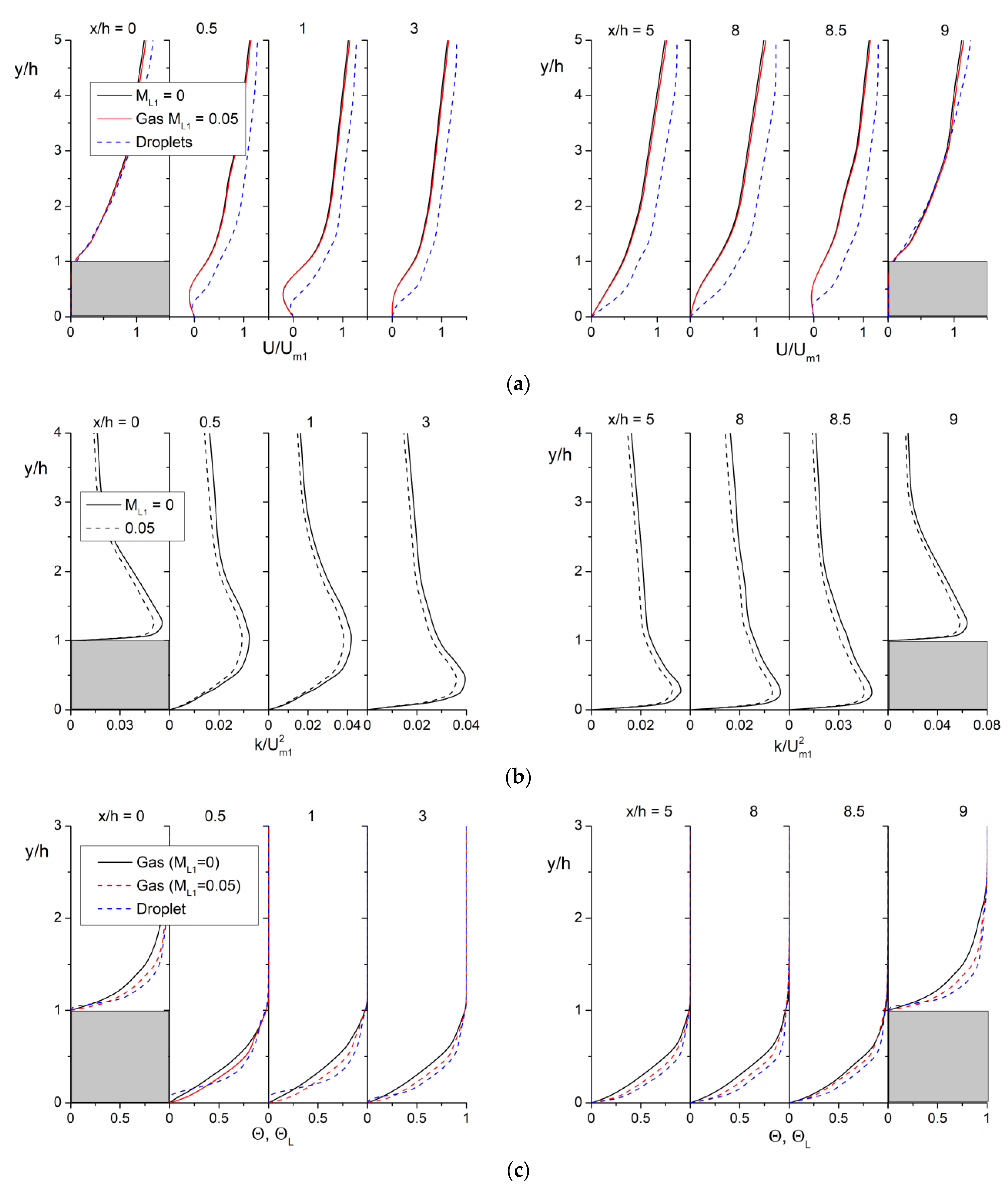Water 14 03829 g007a Water 14 03829 g007a