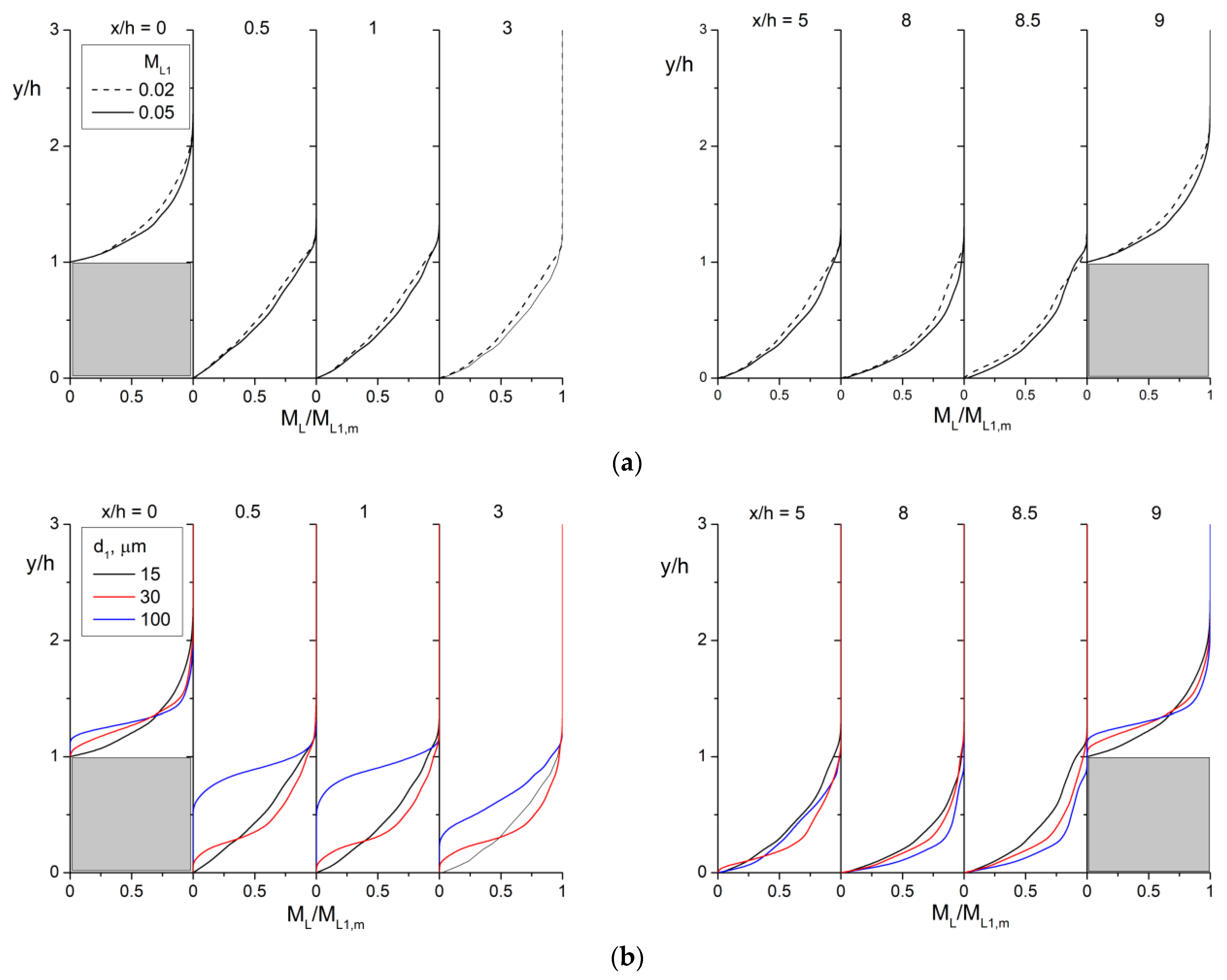 Water 14 03829 g008 Water 14 03829 g008