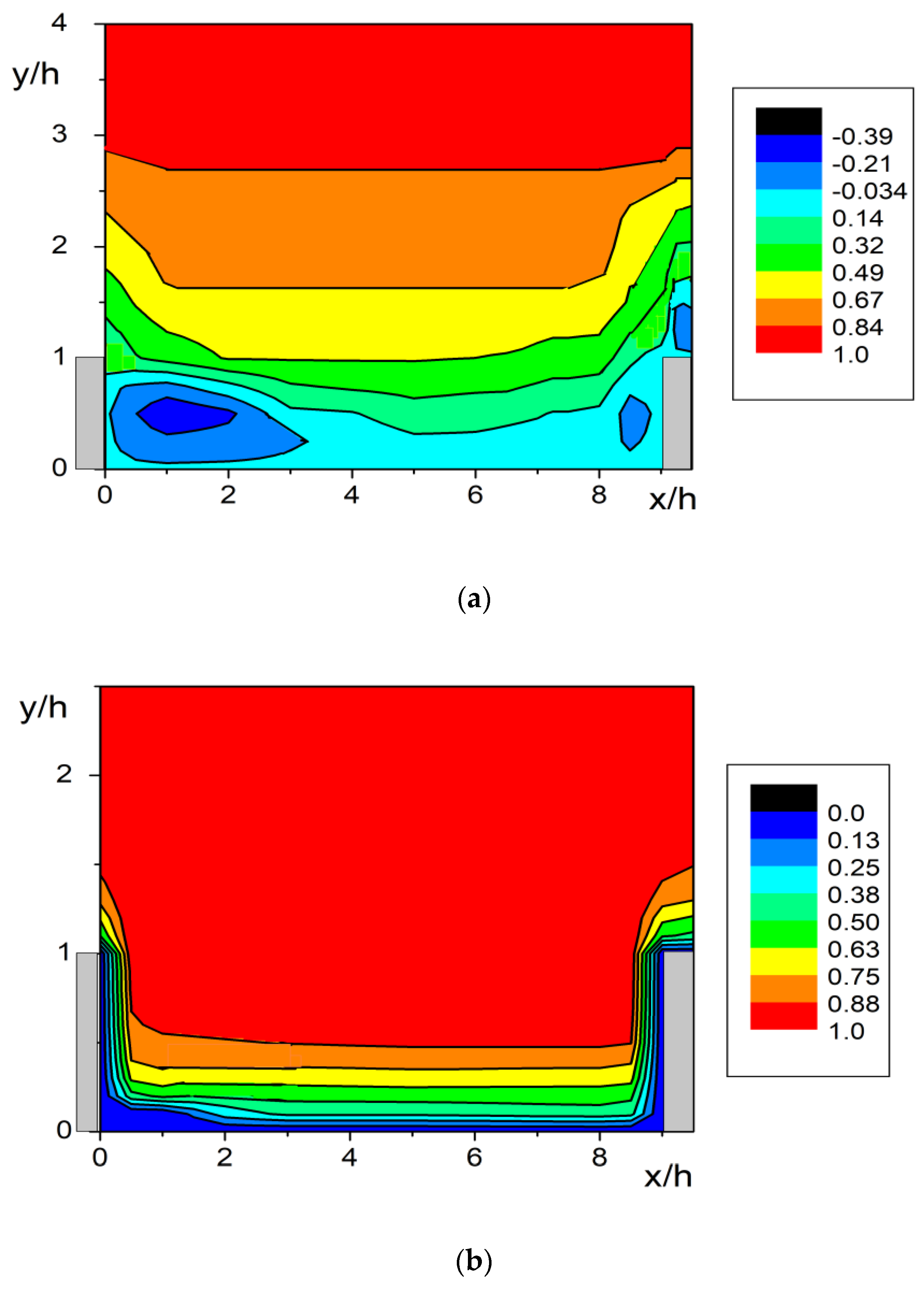 Water 14 03829 g009 Water 14 03829 g009
