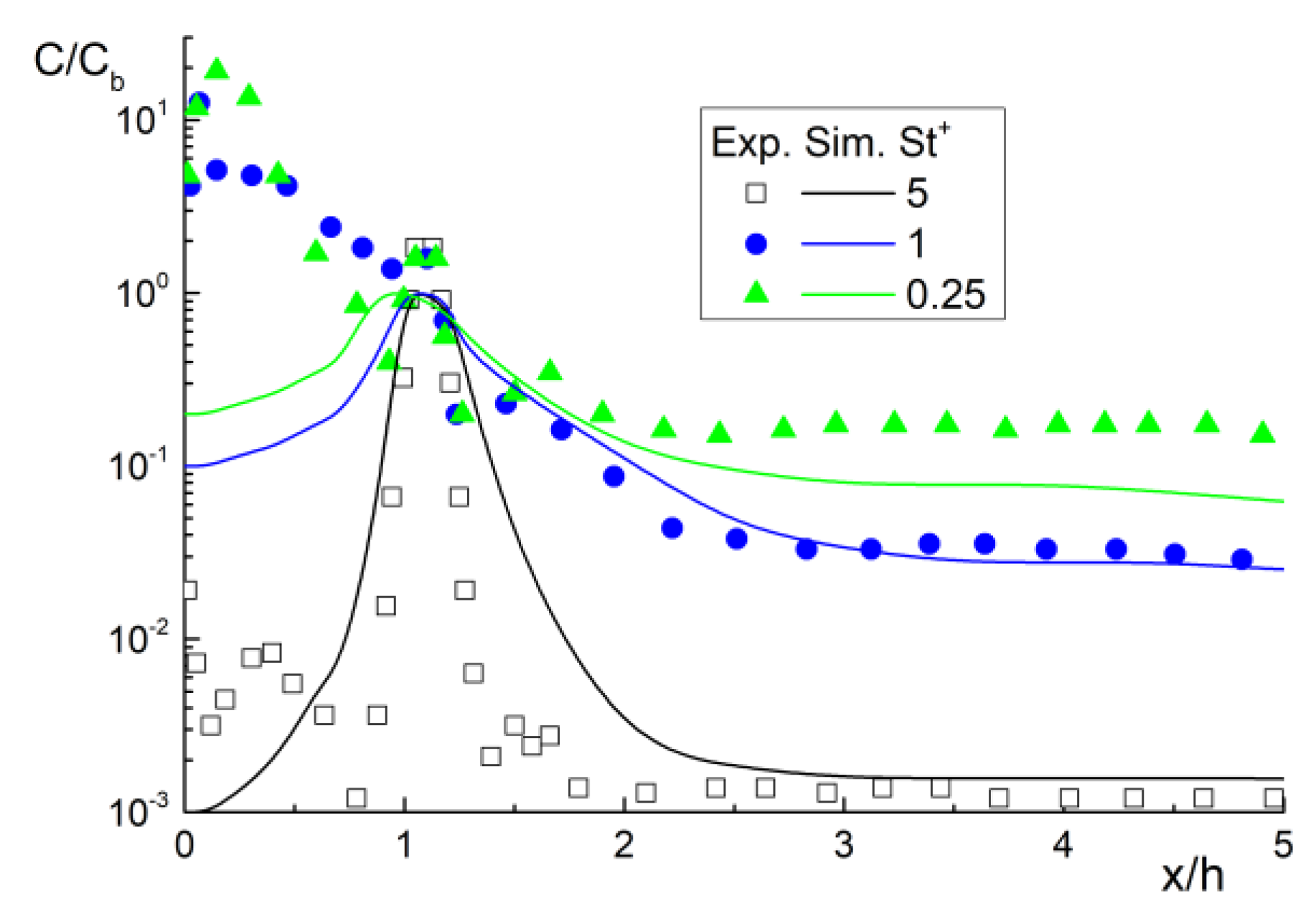 Water 14 03829 g013 Water 14 03829 g013
