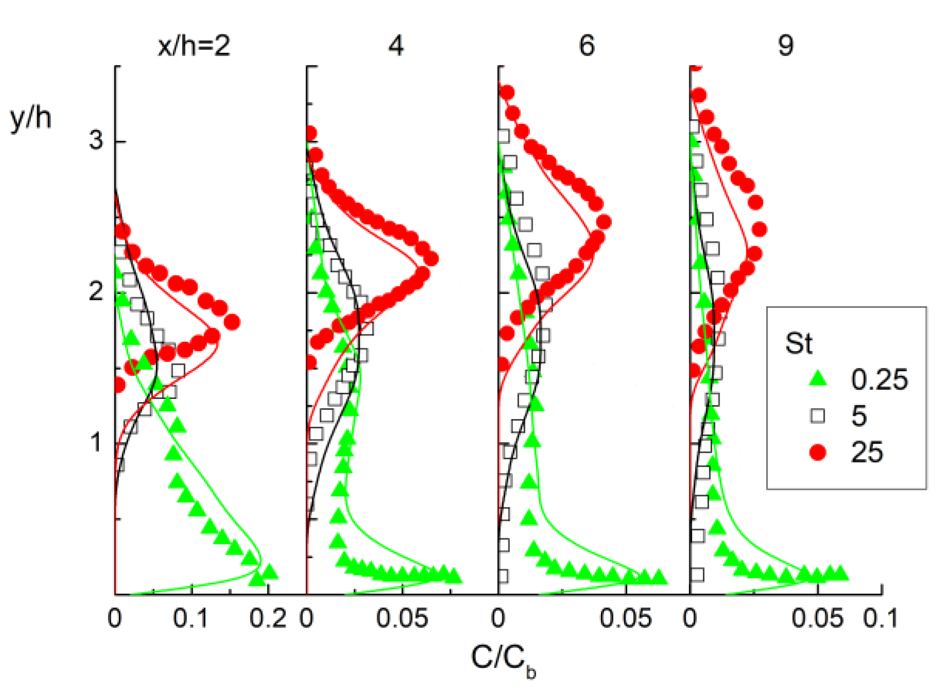 Water 14 03829 g014 Water 14 03829 g014