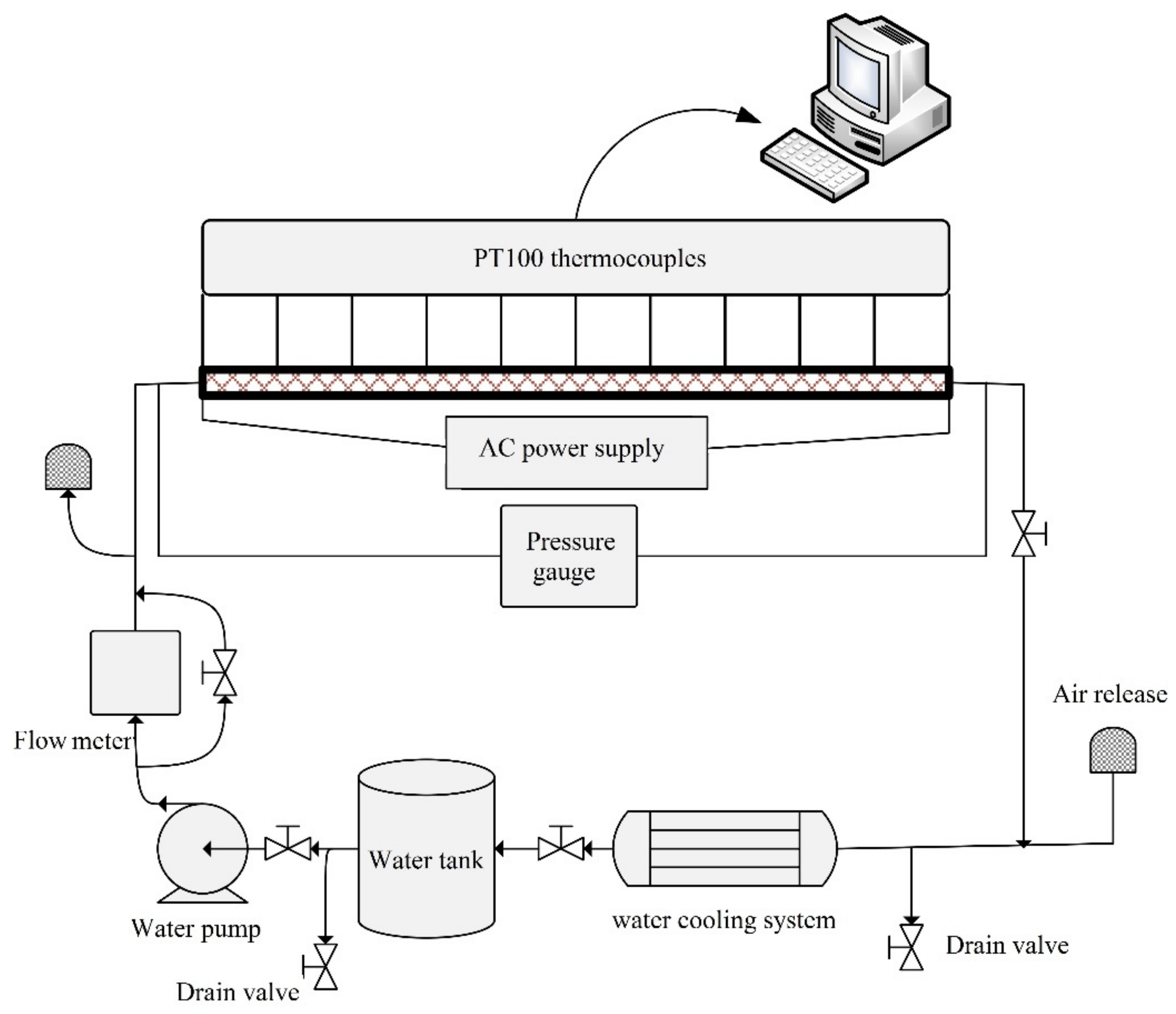 Water 14 03832 g001 550