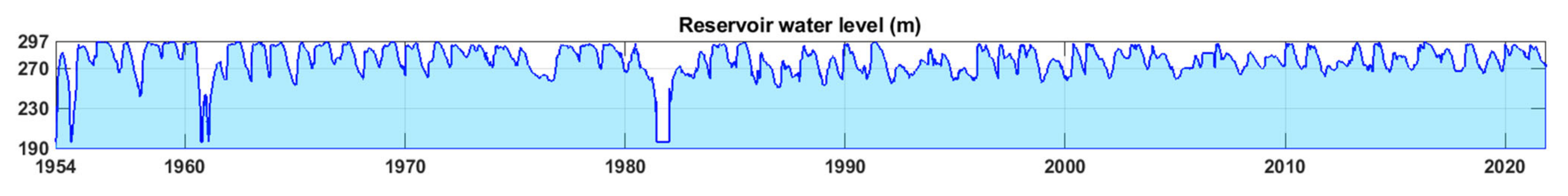 Water 14 03835 g007b
