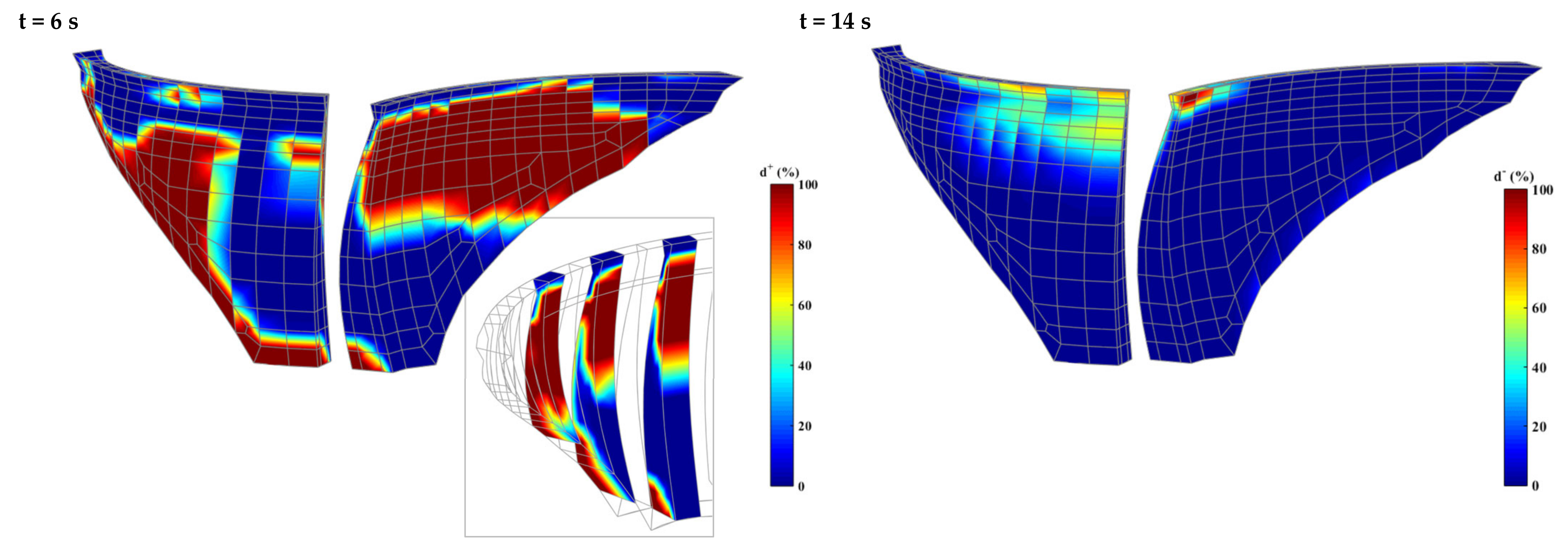Water 14 03835 g010b