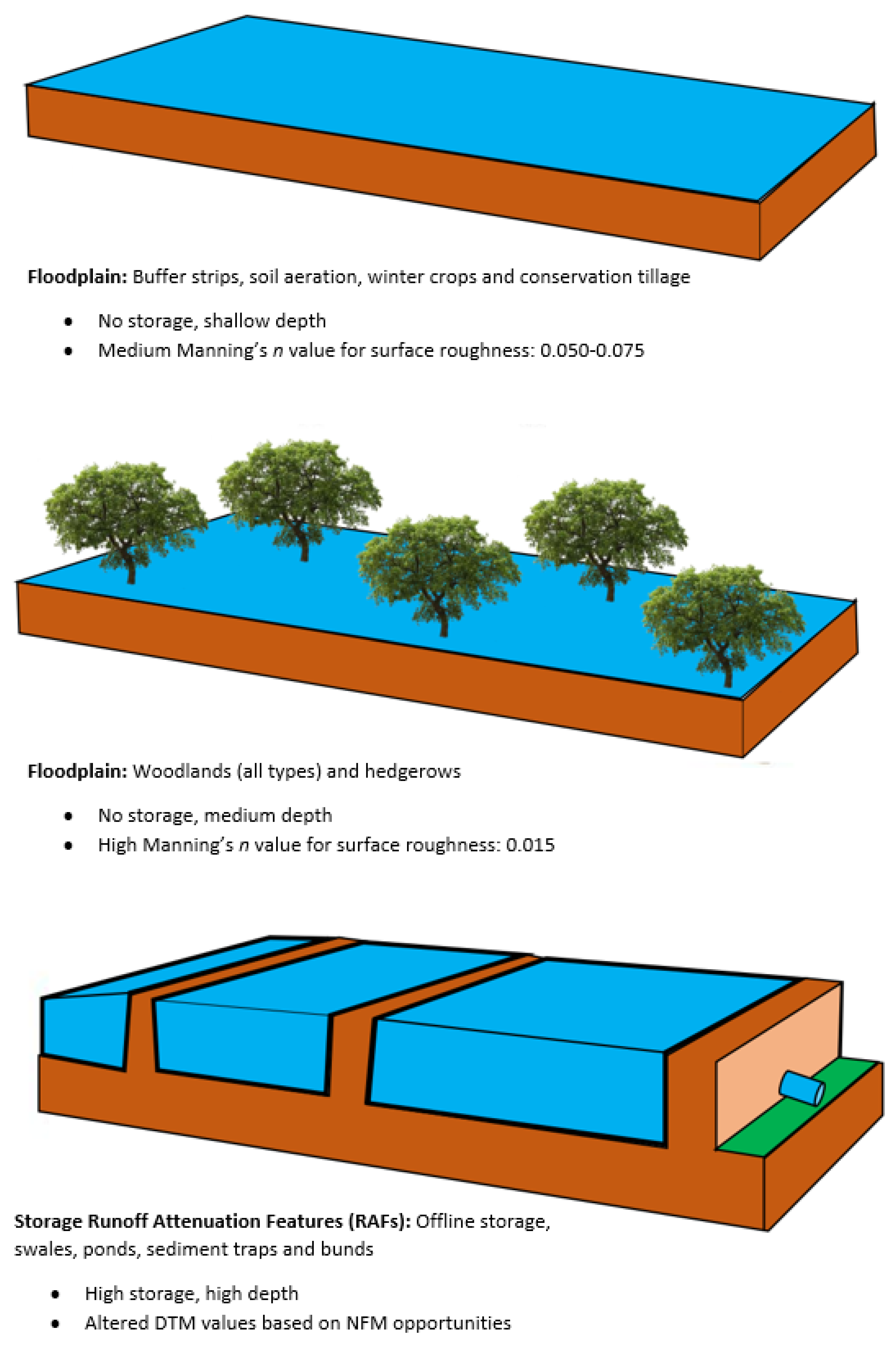 Water 14 03836 g004 Water 14 03836 g004