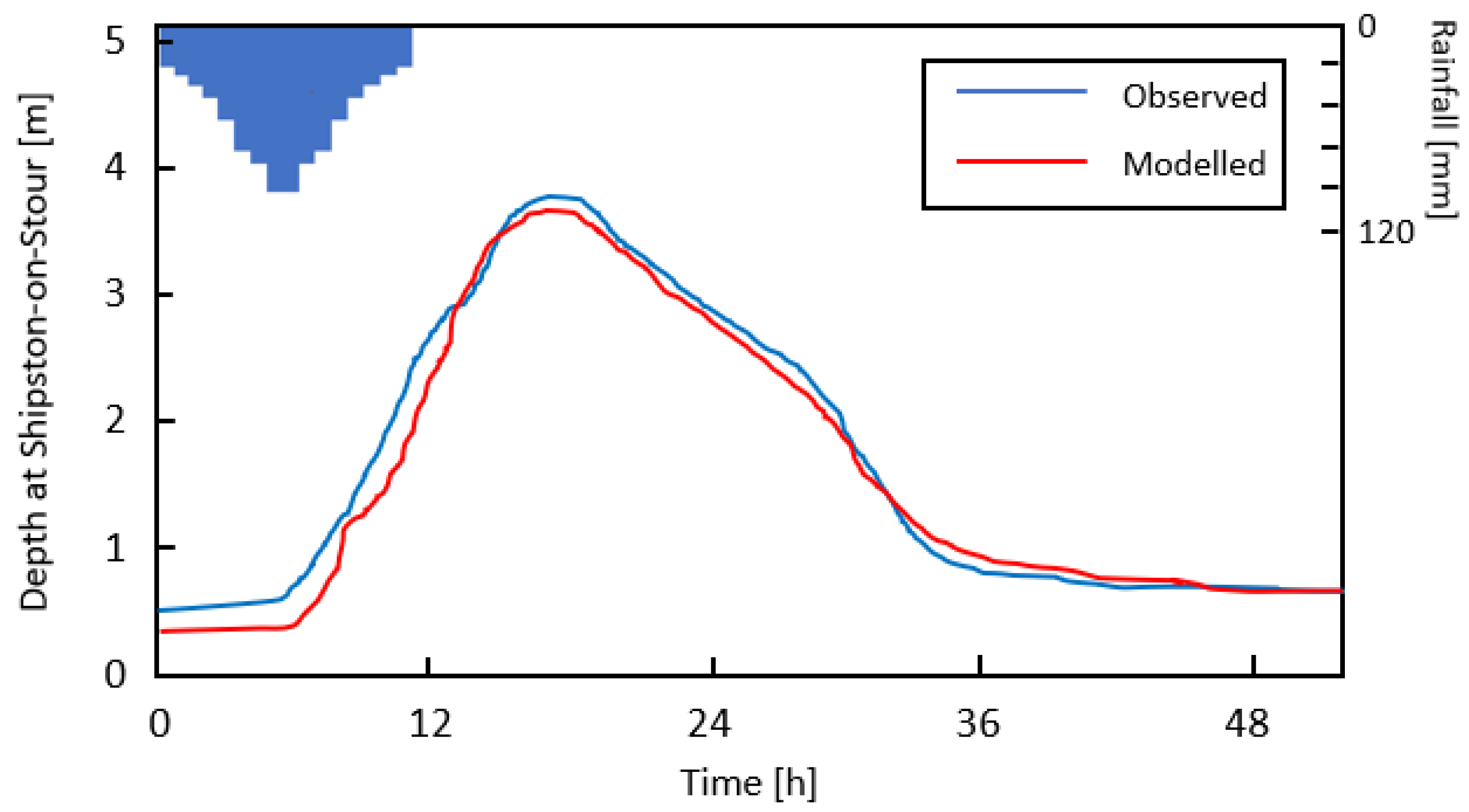 Water 14 03836 g006 Water 14 03836 g006