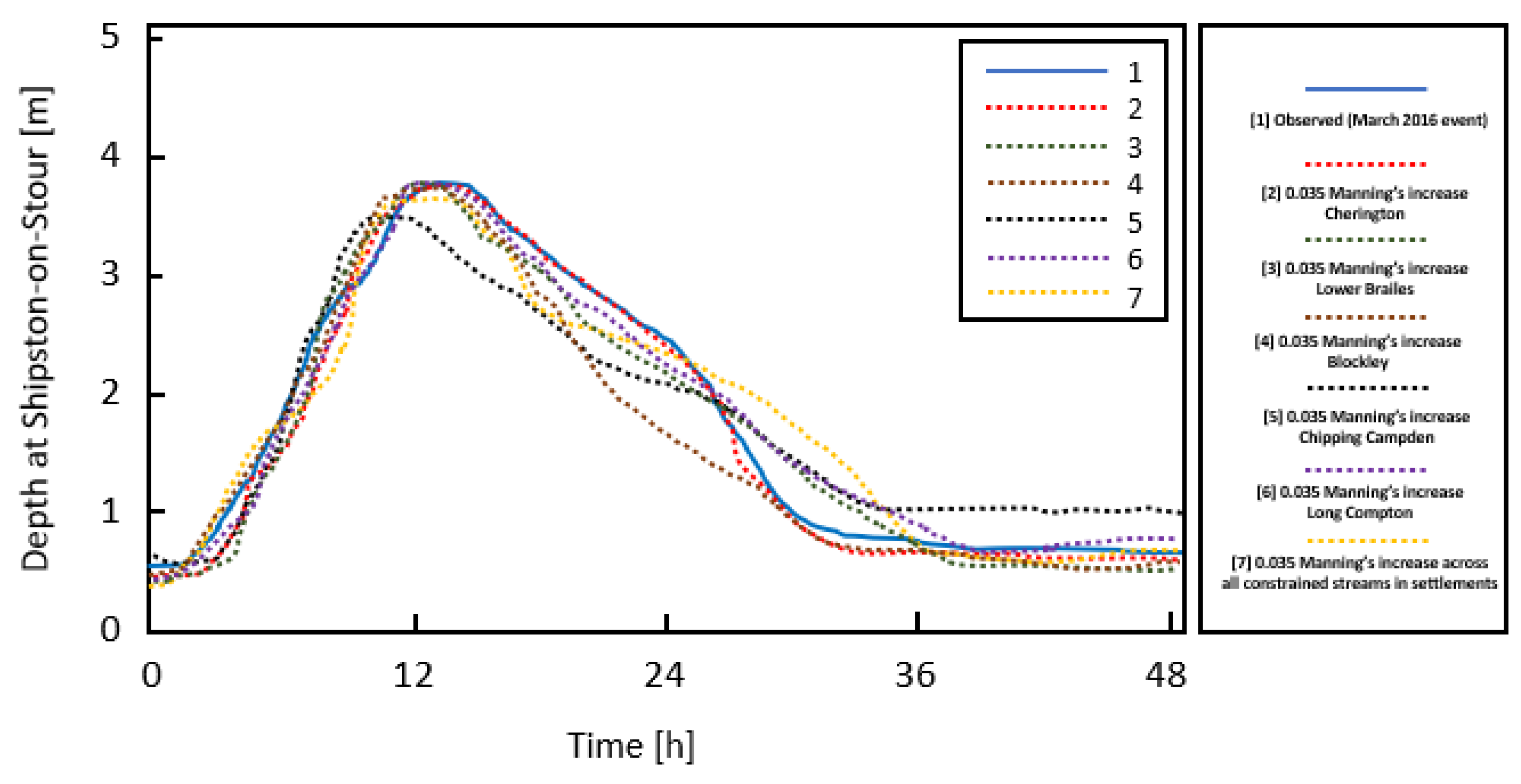 Water 14 03836 g007 Water 14 03836 g007