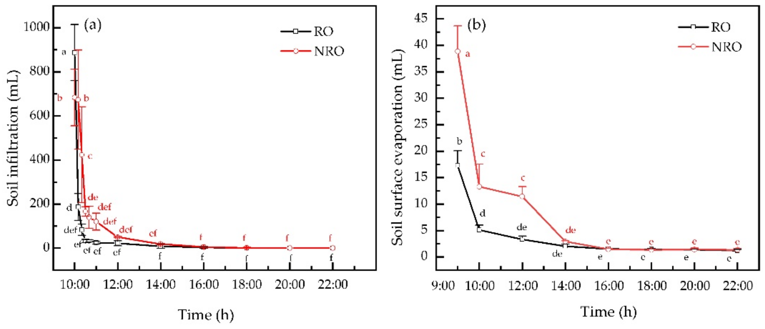 Water 14 03837 g002 Water 14 03837 g002