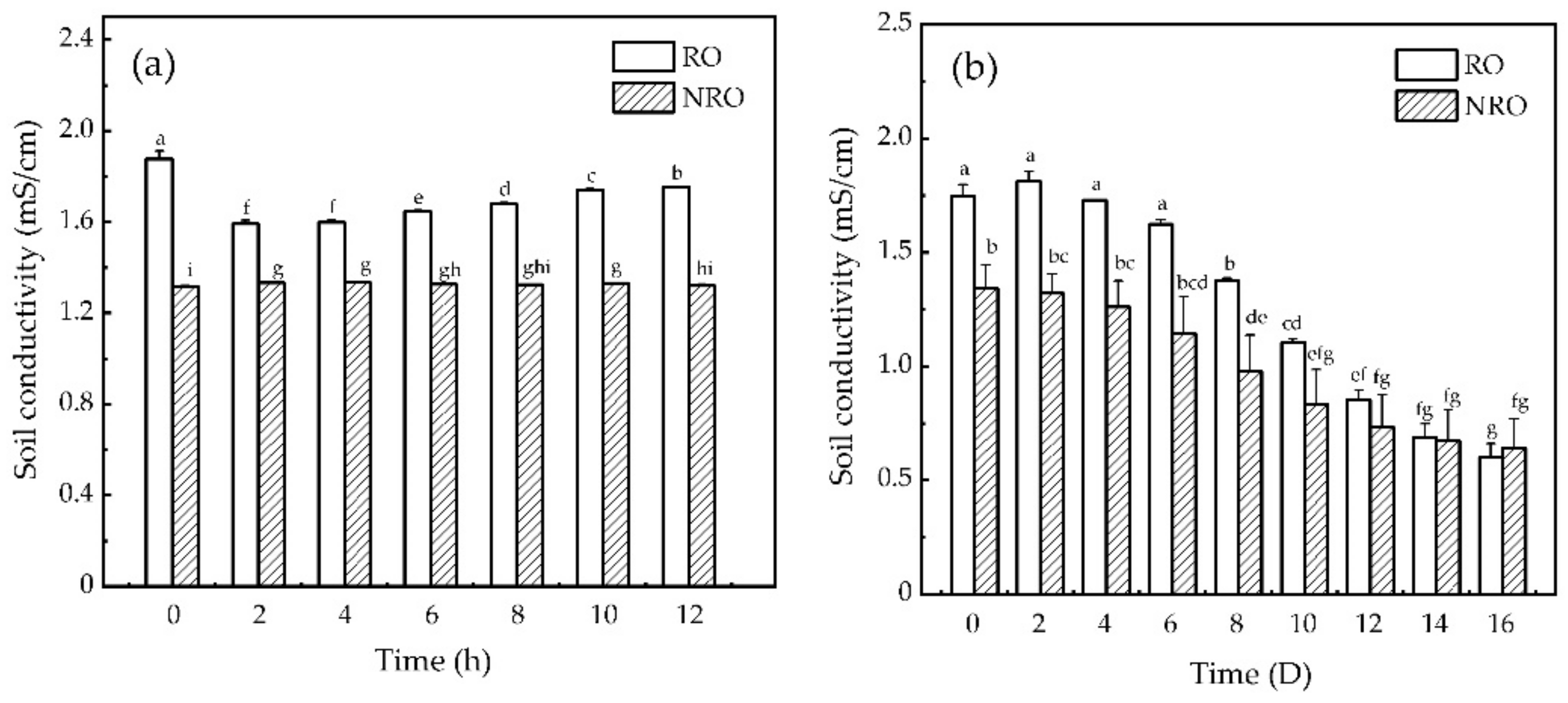 Water 14 03837 g004 Water 14 03837 g004