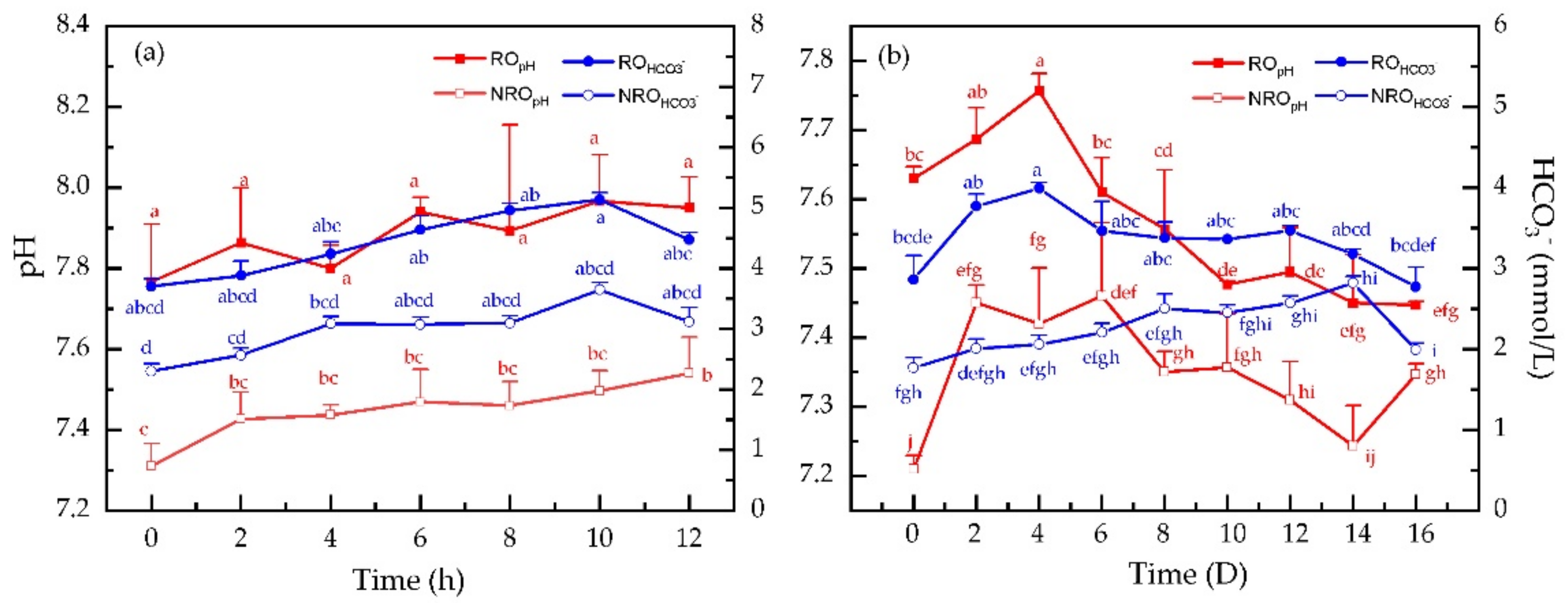 Water 14 03837 g005 Water 14 03837 g005