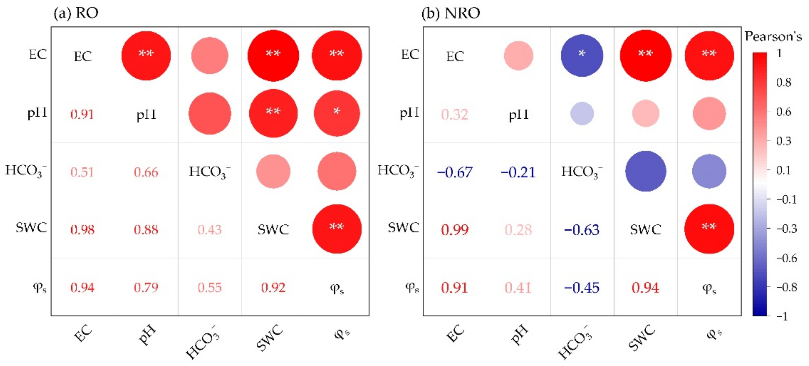 Water 14 03837 g006 Water 14 03837 g006