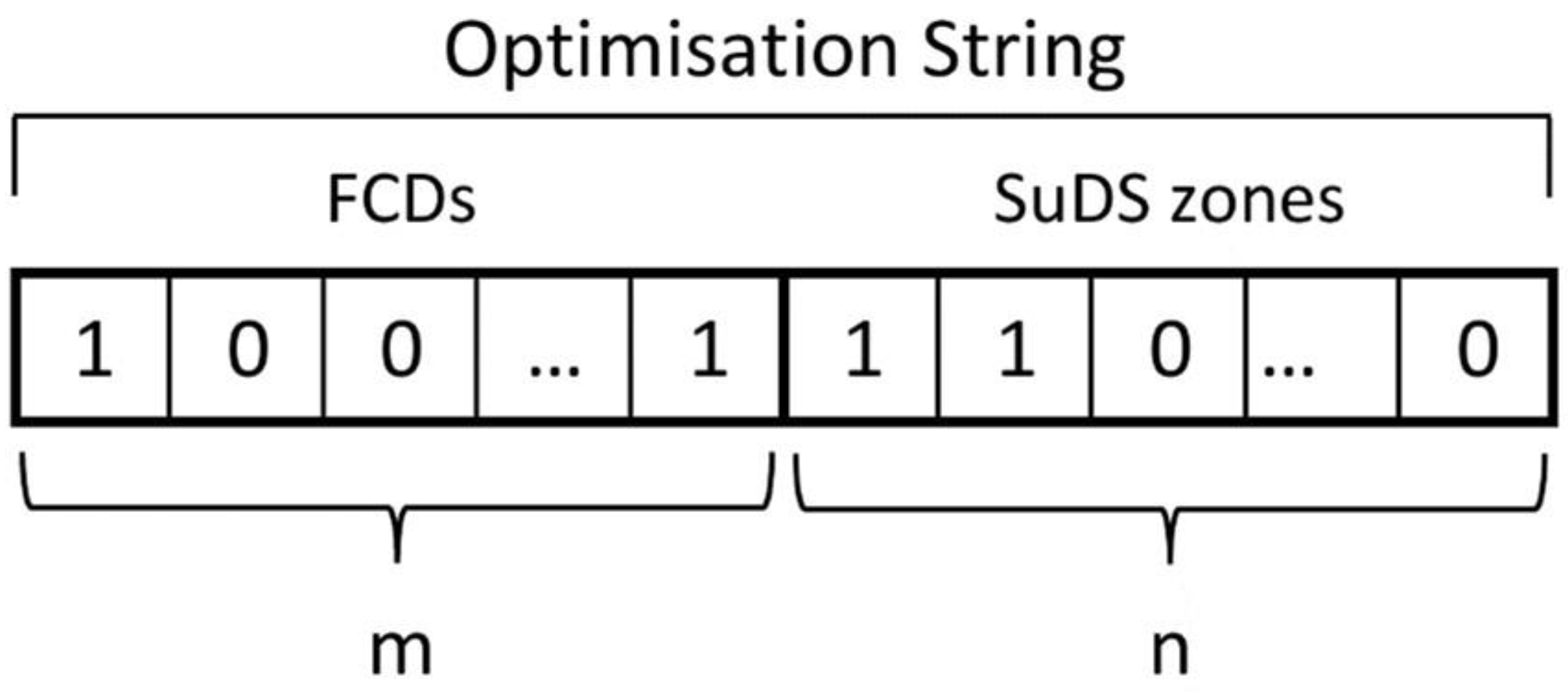 Water 14 03839 g003 Water 14 03839 g003